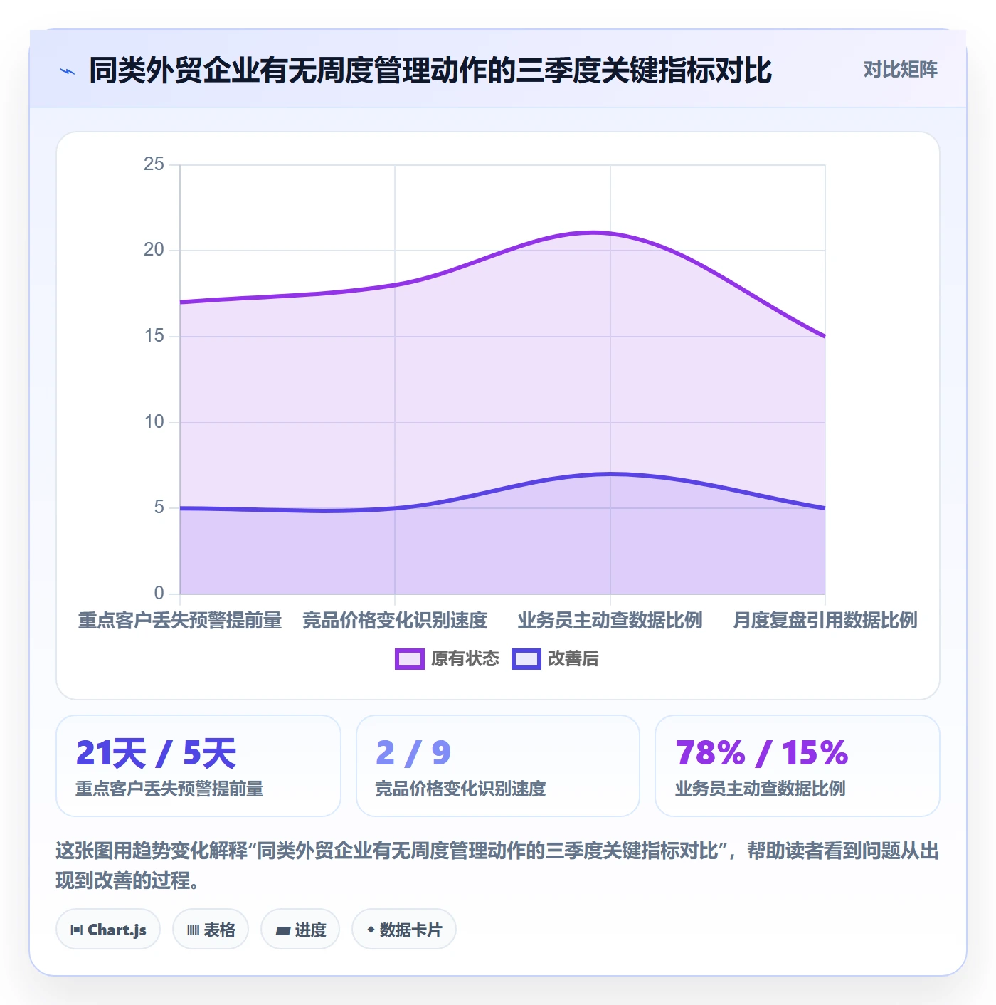 外贸数据分析平台升级方案：用日常管理改善竞争对手