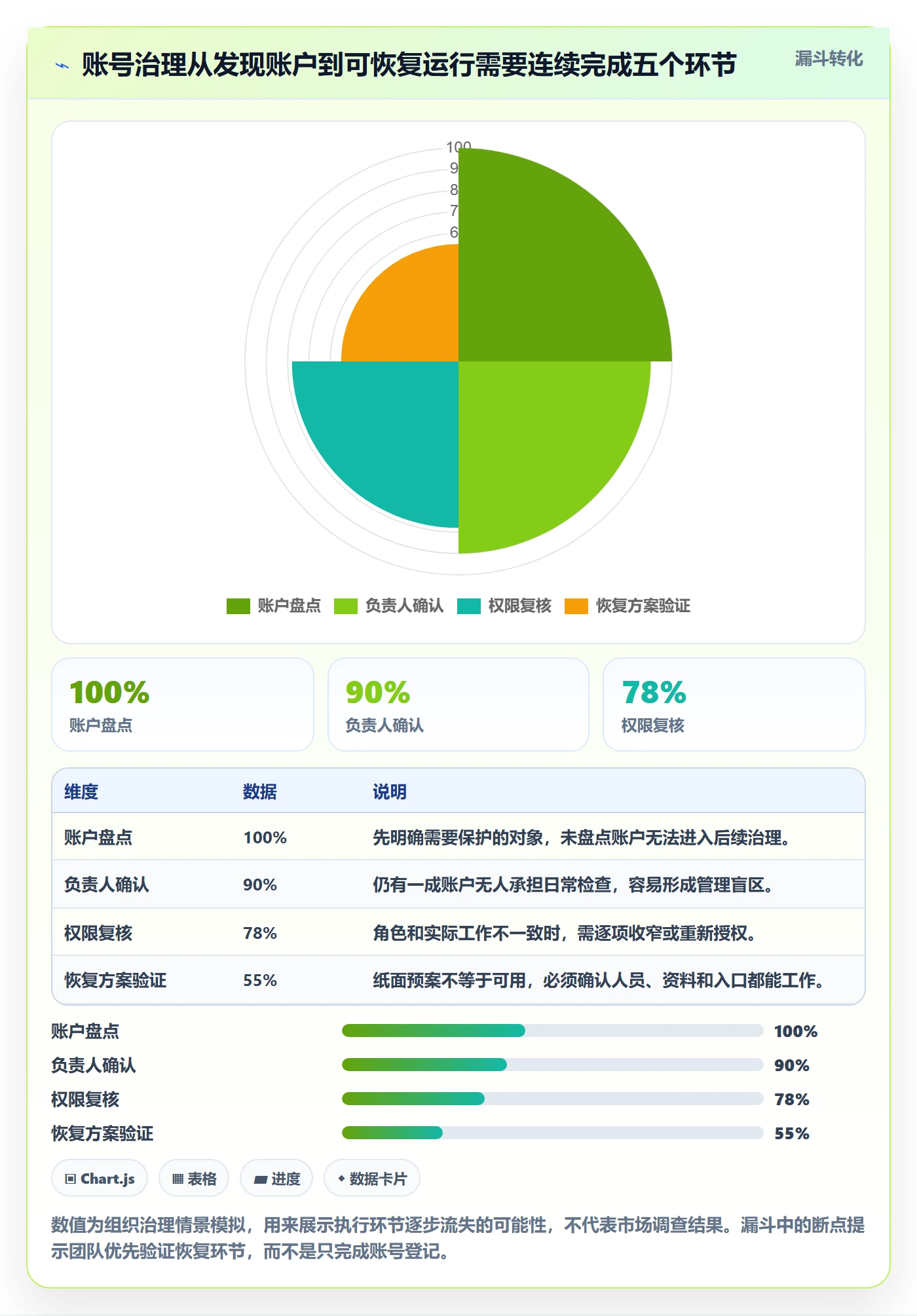 跨境电商实践指南：品牌增长的账号安全怎样更有效