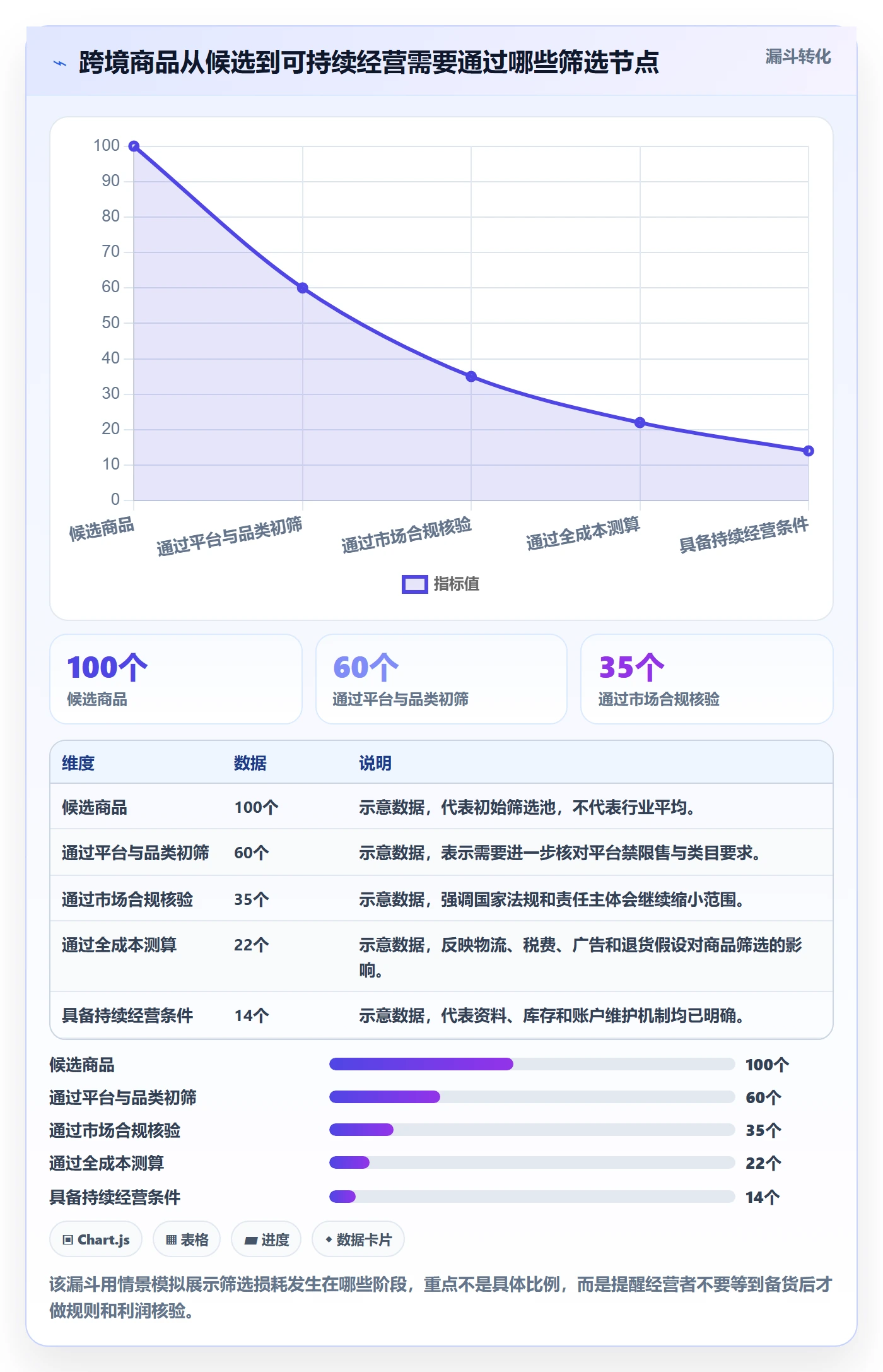 跨境电商怎么落地？从平台规则讲清风险排查