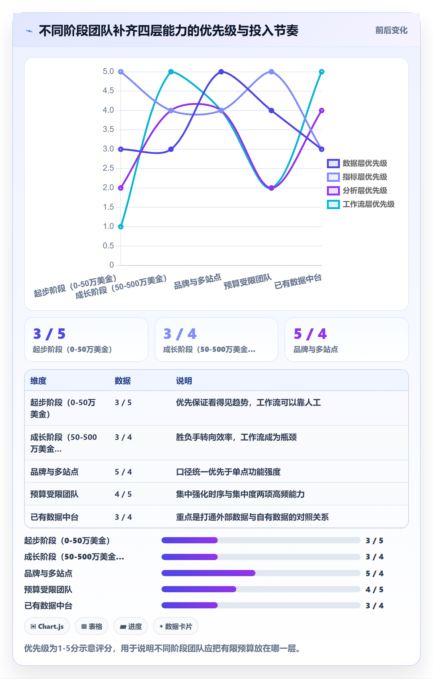亚马逊软件能力清单：趋势观察需要覆盖哪些关键词工具事项