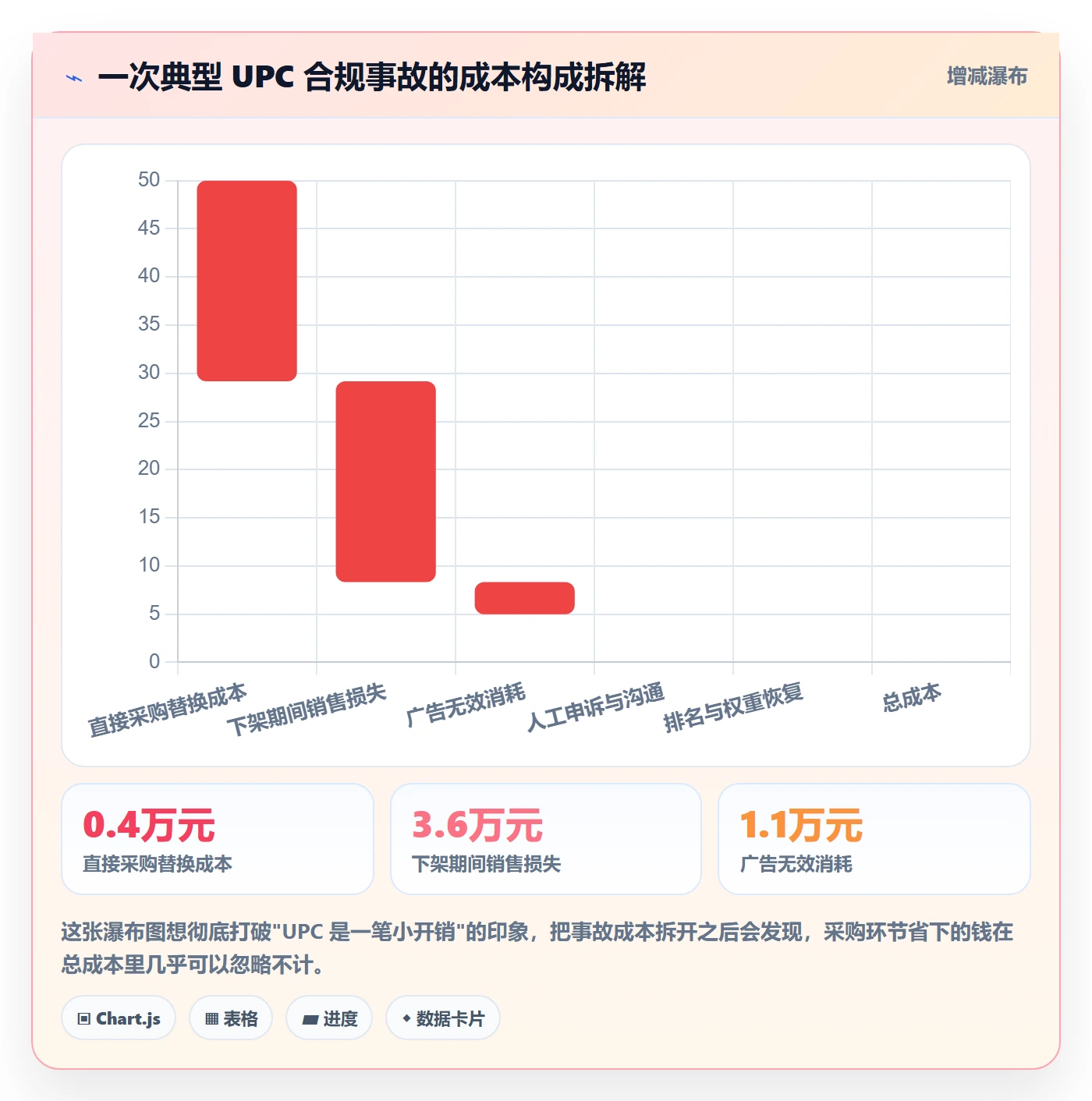 UPC码怎么落地？从合规风险讲清增长策略