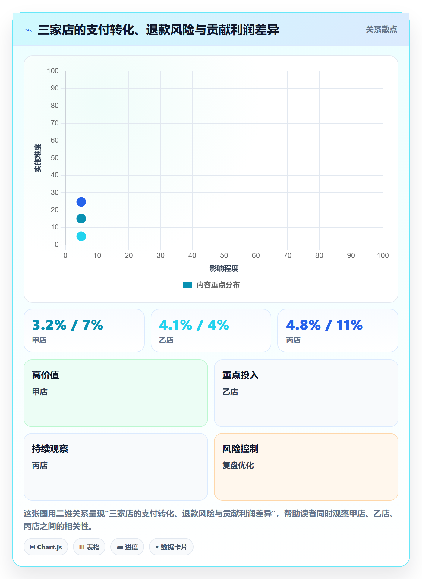 电商数据查询网站问题诊断：平台榜单如何用多店经营改进