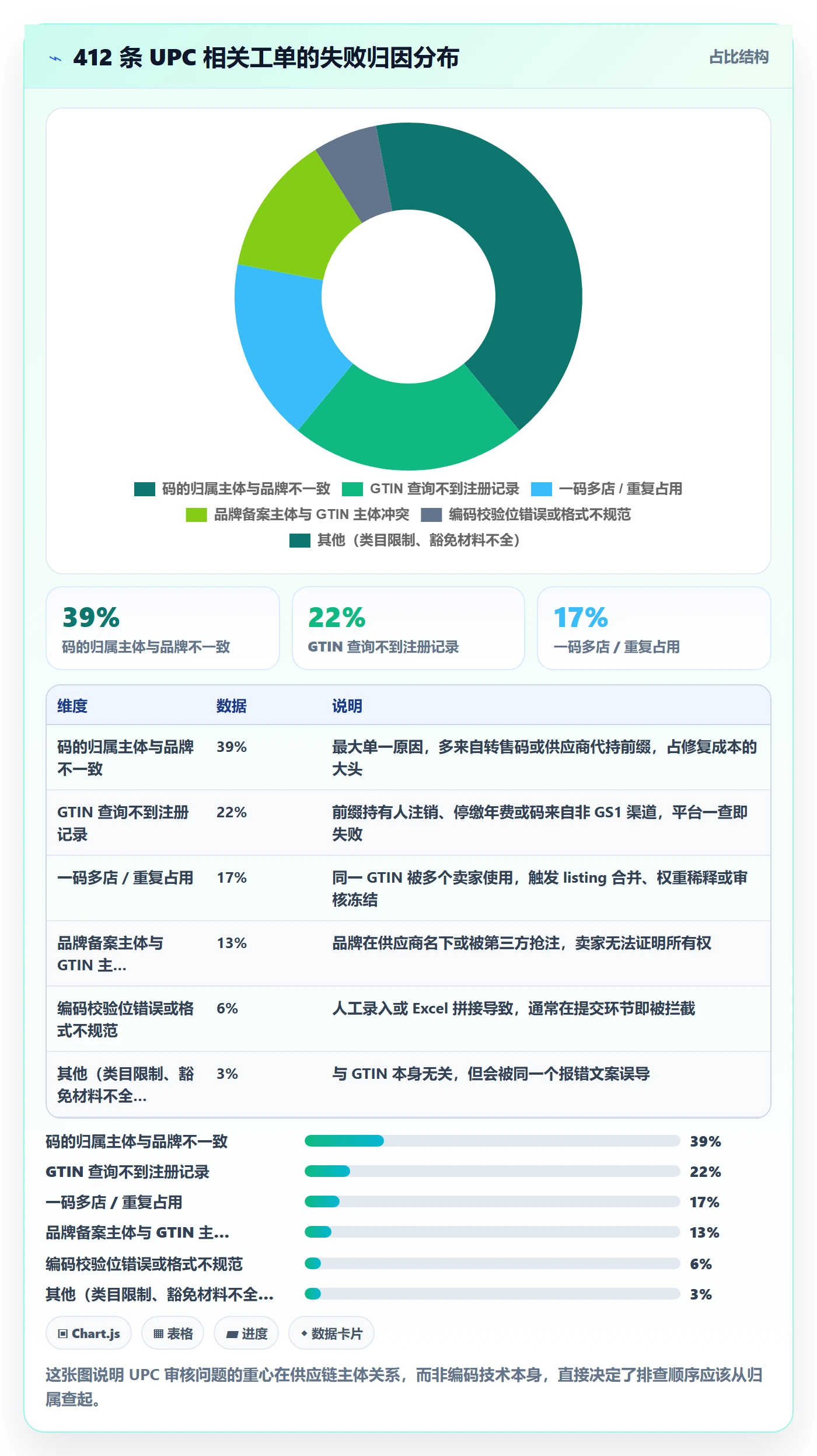 UPC码工作指南：用供应链协同解决平台审核问题