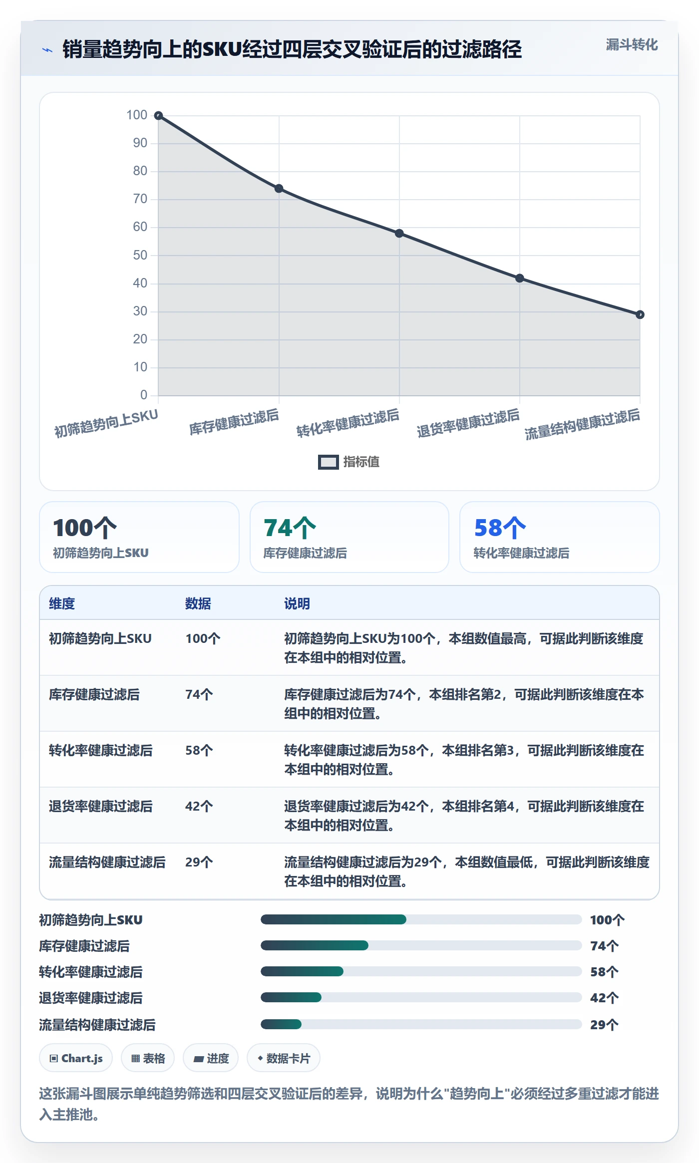 商品分析选择标准：销量趋势维度如何评估标准化管理