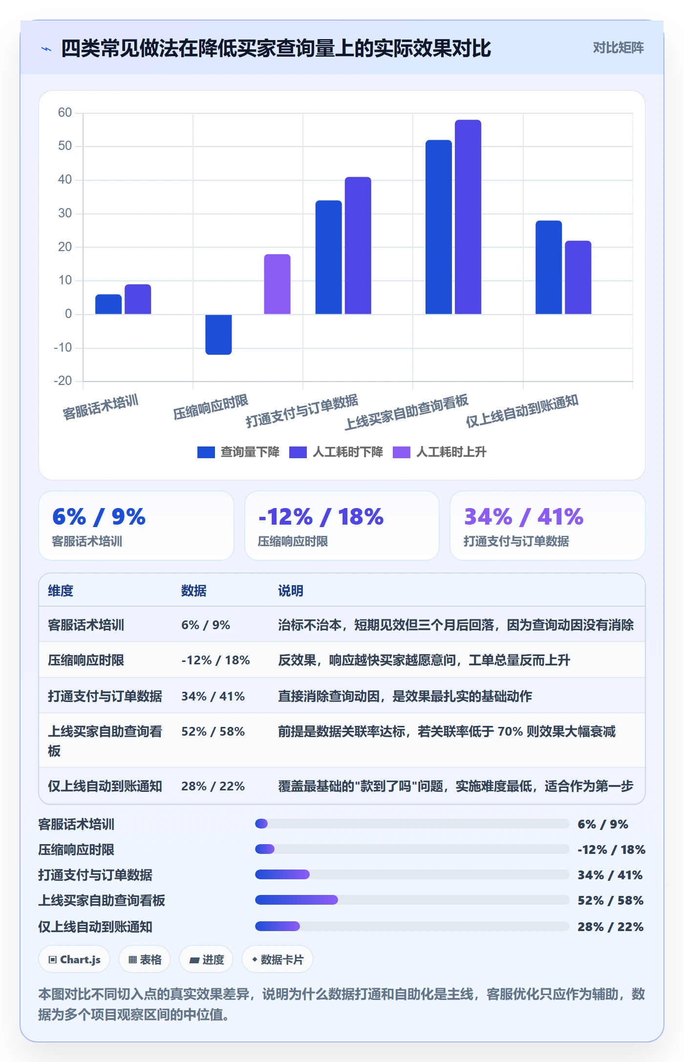 外贸数据分析平台工作指南：用支付结算解决买家查询问题