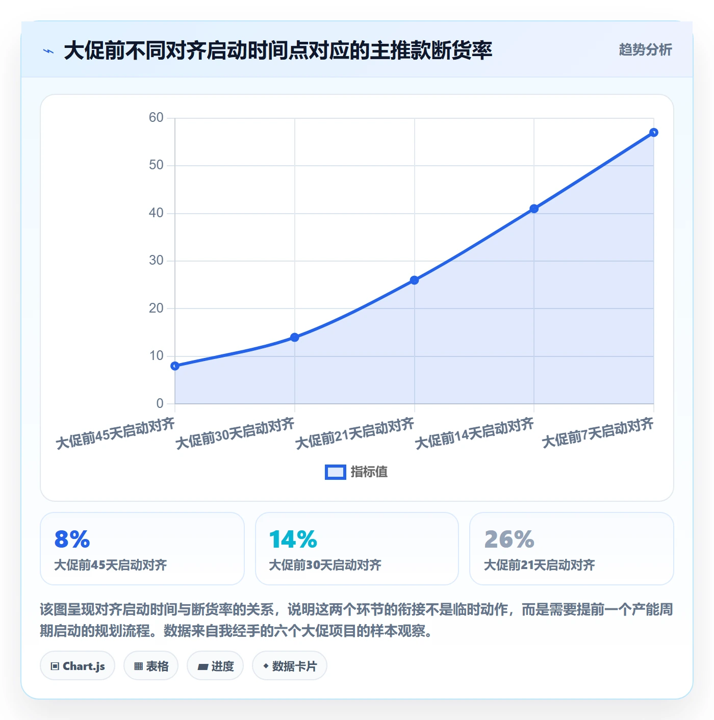 跨境电商运营规划方法：转化优化与供应链协同如何衔接
