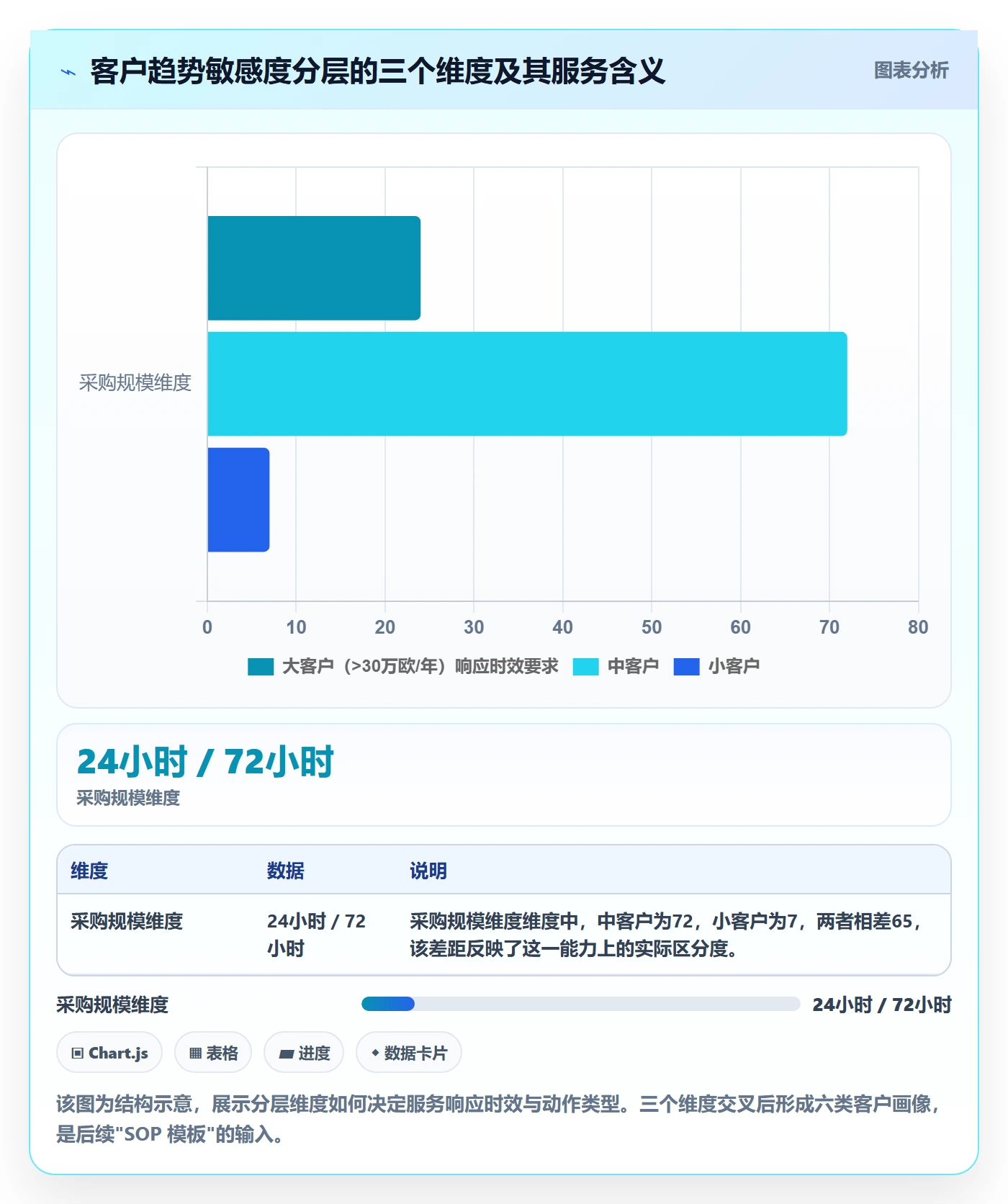外贸数据分析平台应用思路：围绕市场趋势拆解客户服务
