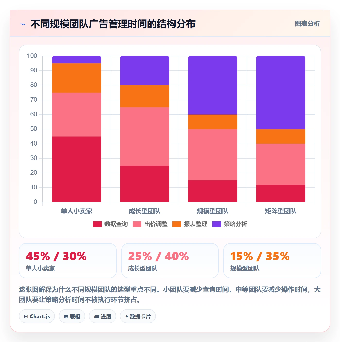 亚马逊软件选择标准：广告管理维度如何评估增长策略