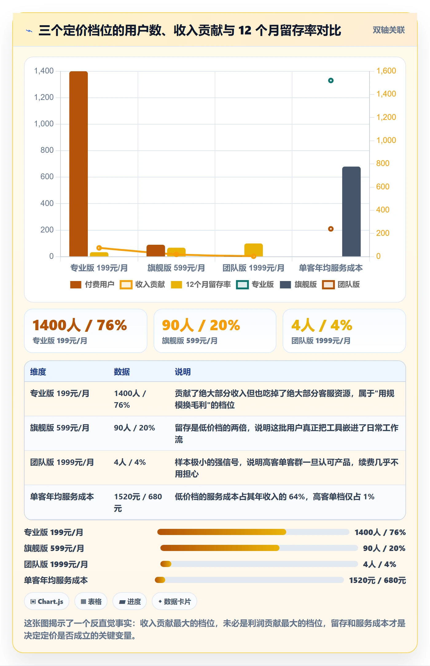 想做好亚马逊软件，先掌握定价策略中的选品工具