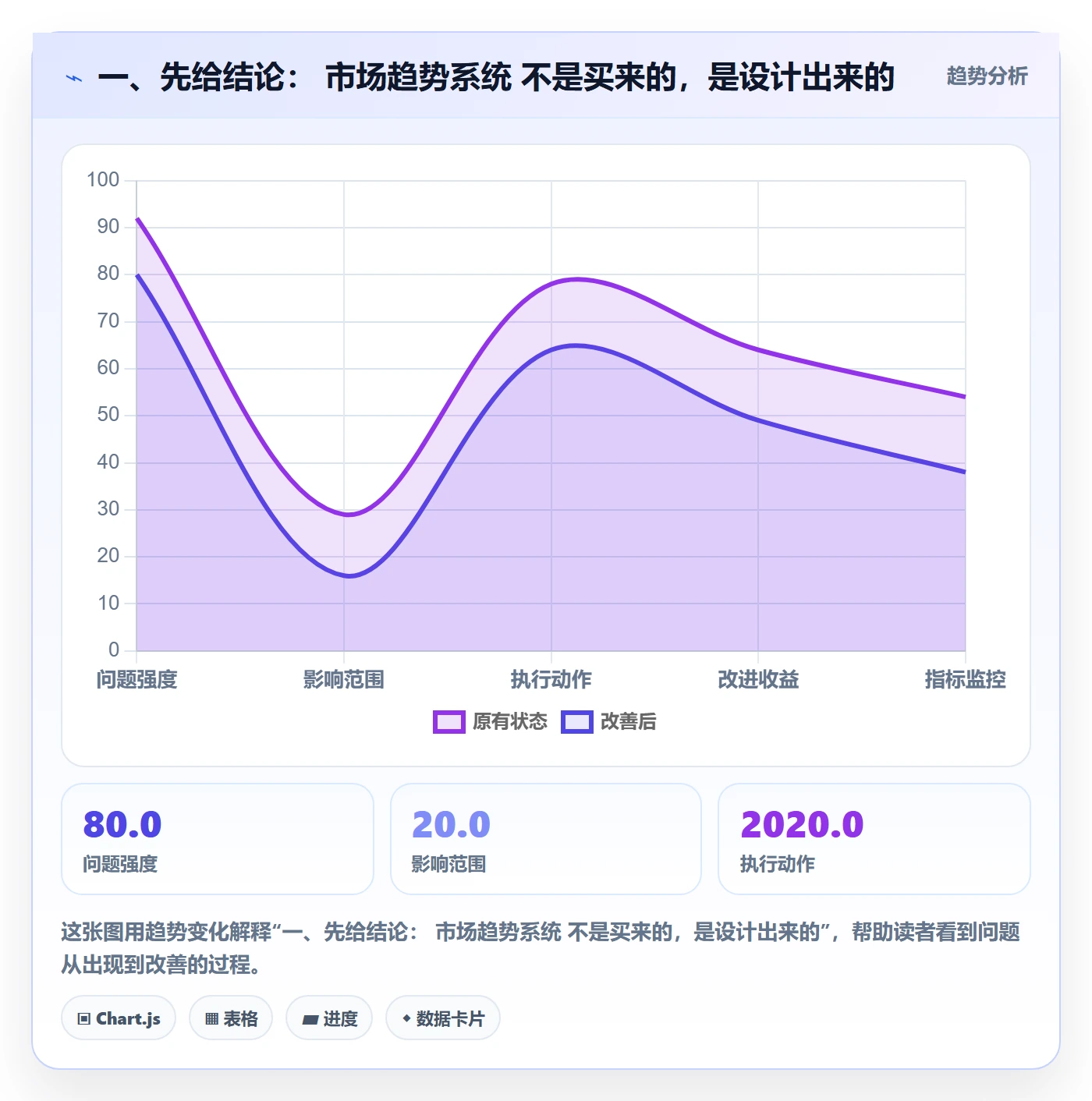一、先给结论： 市场趋势系统 不是买来的，是设计出来的