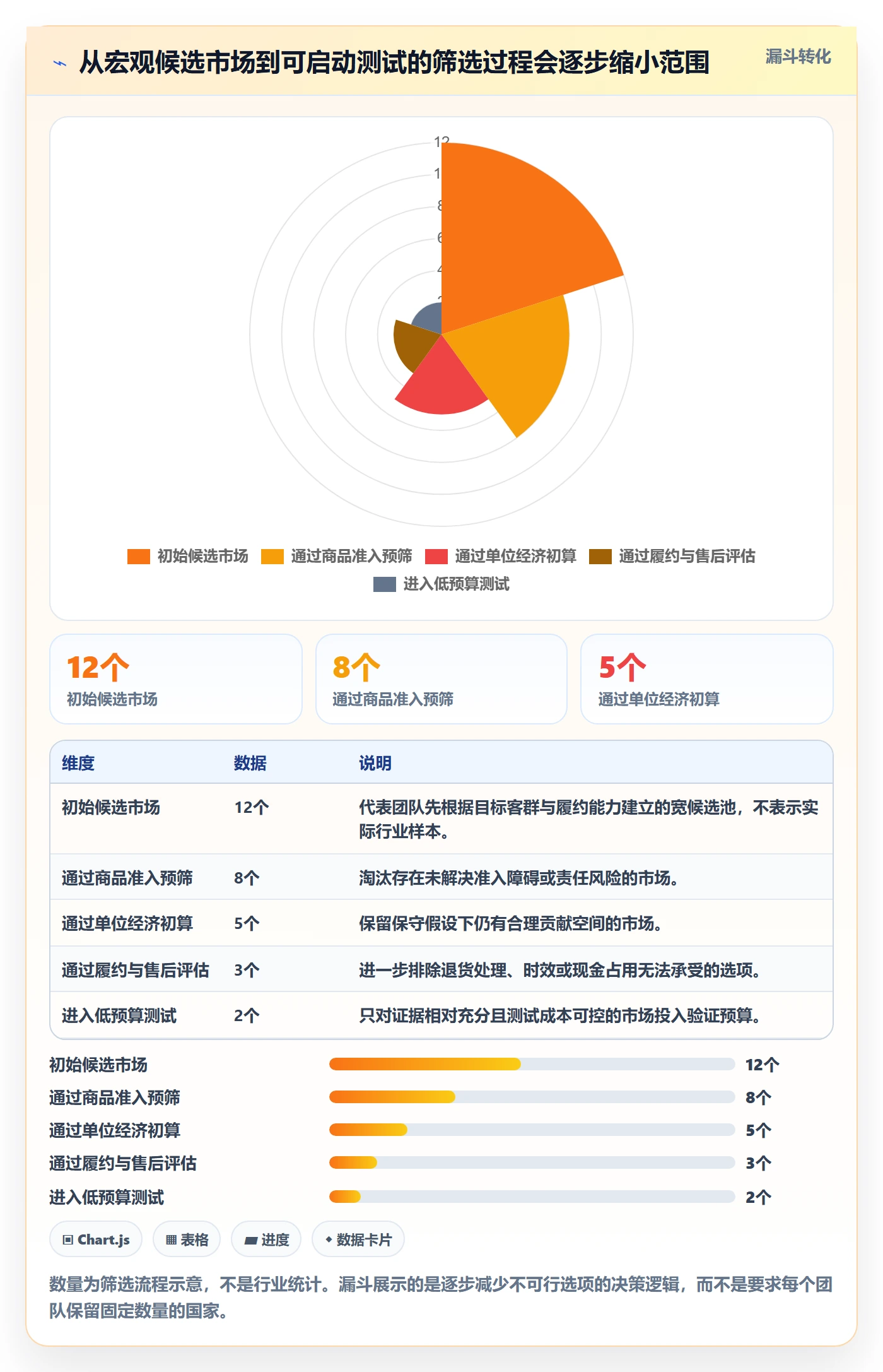 跨境电商精细化运营全解析：重点看懂市场选择