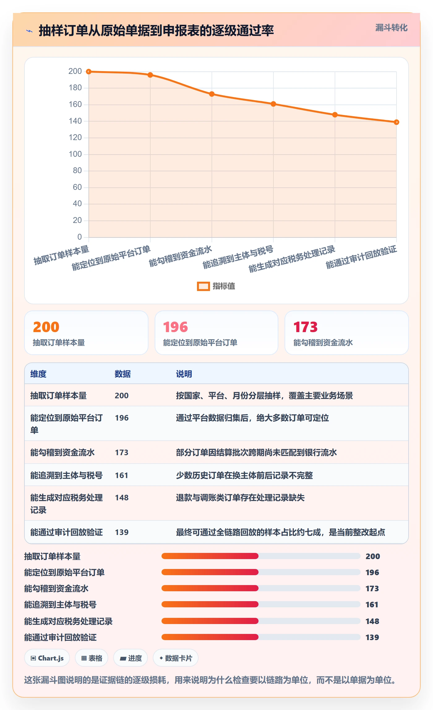 erp跨境电商检查方法：通过系统实施评估税务筹划质量
