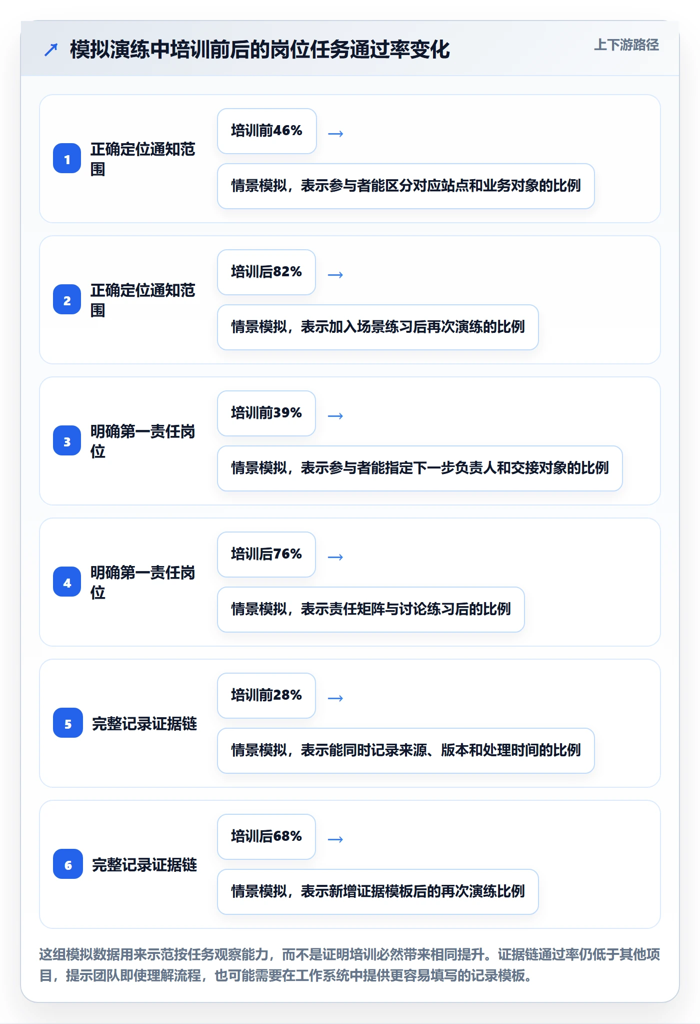 跨境电商使用技巧：平台规则对应的团队培训方法