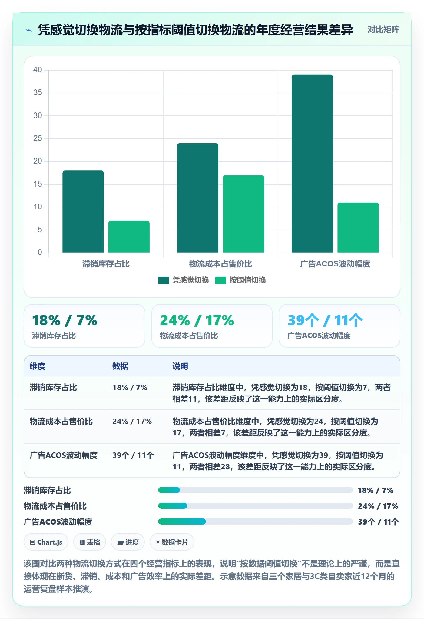 商品分析使用技巧：生命周期对应的跨境物流方法