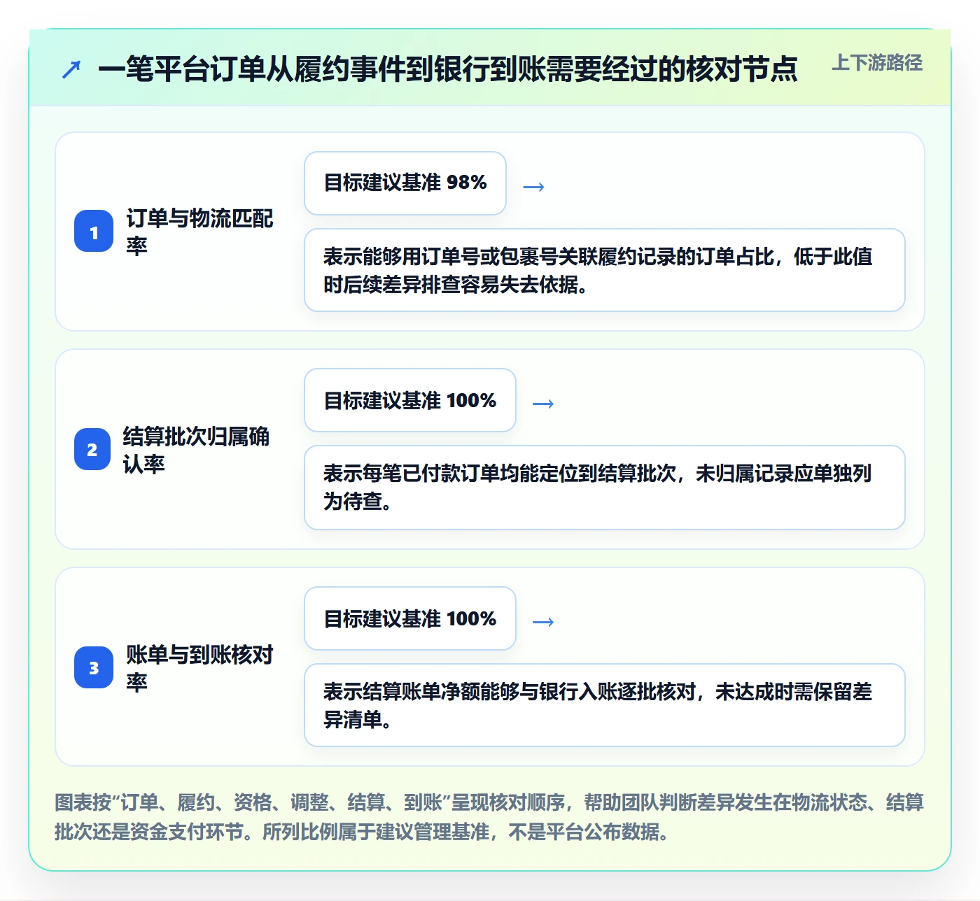 temu使用技巧：履约物流对应的支付结算方法