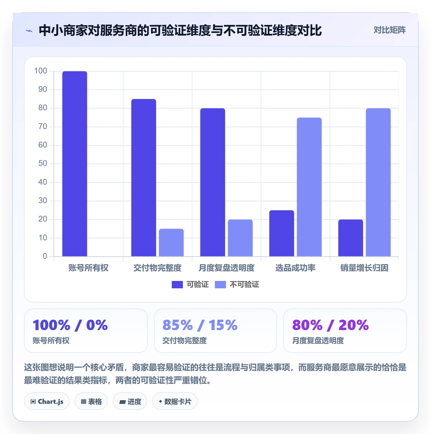 跨境电商一站式服务怎么选？运营推广相关的中小商家判断标准