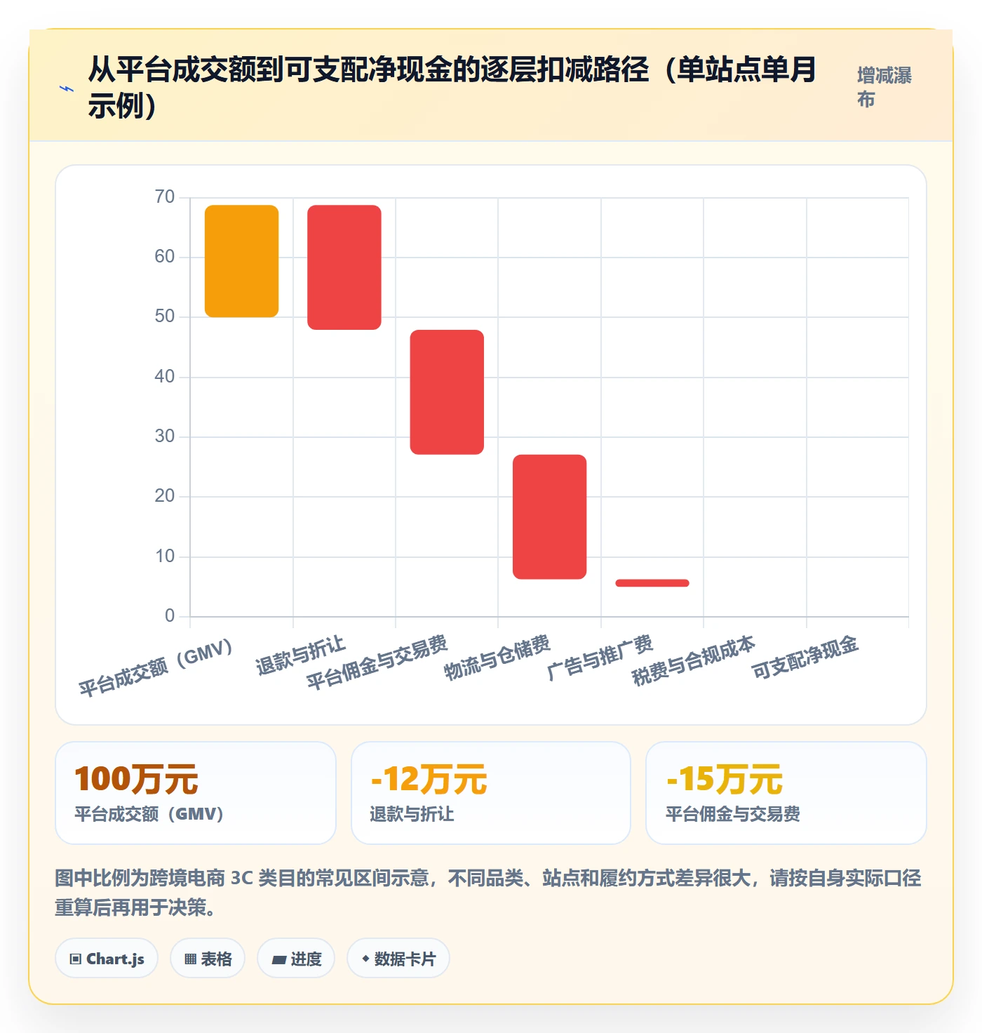 erp跨境电商运营框架：把财务核算纳入日常管理