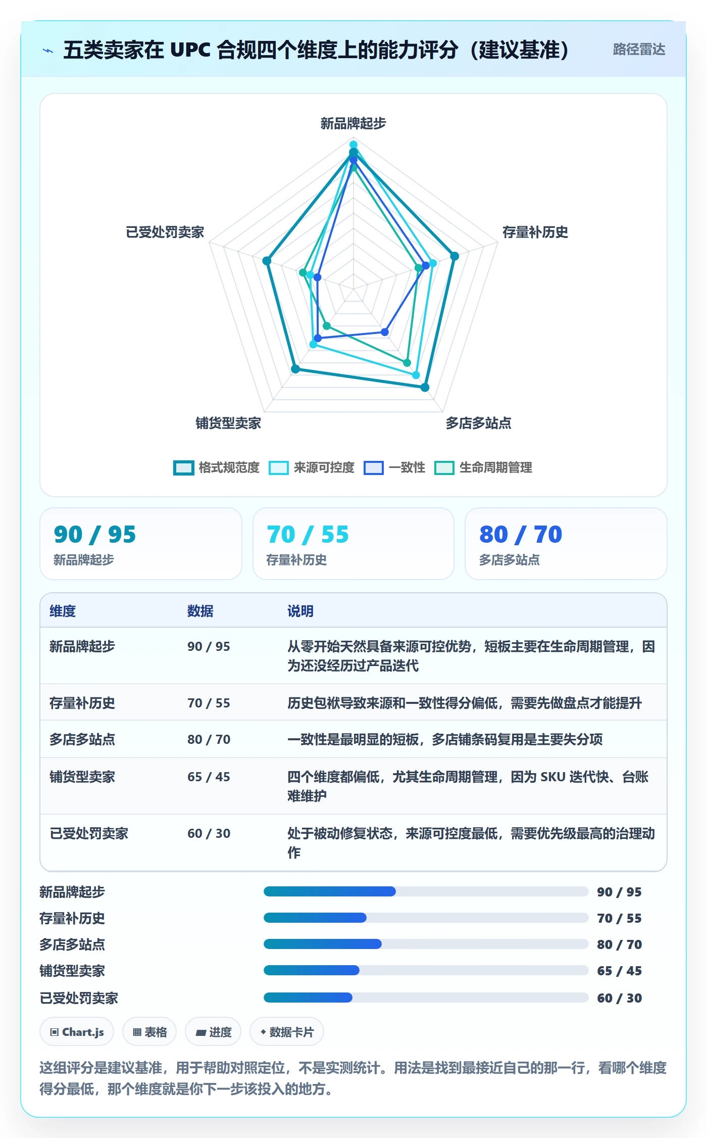 UPC码实施路径：平台审核如何完成合规管理