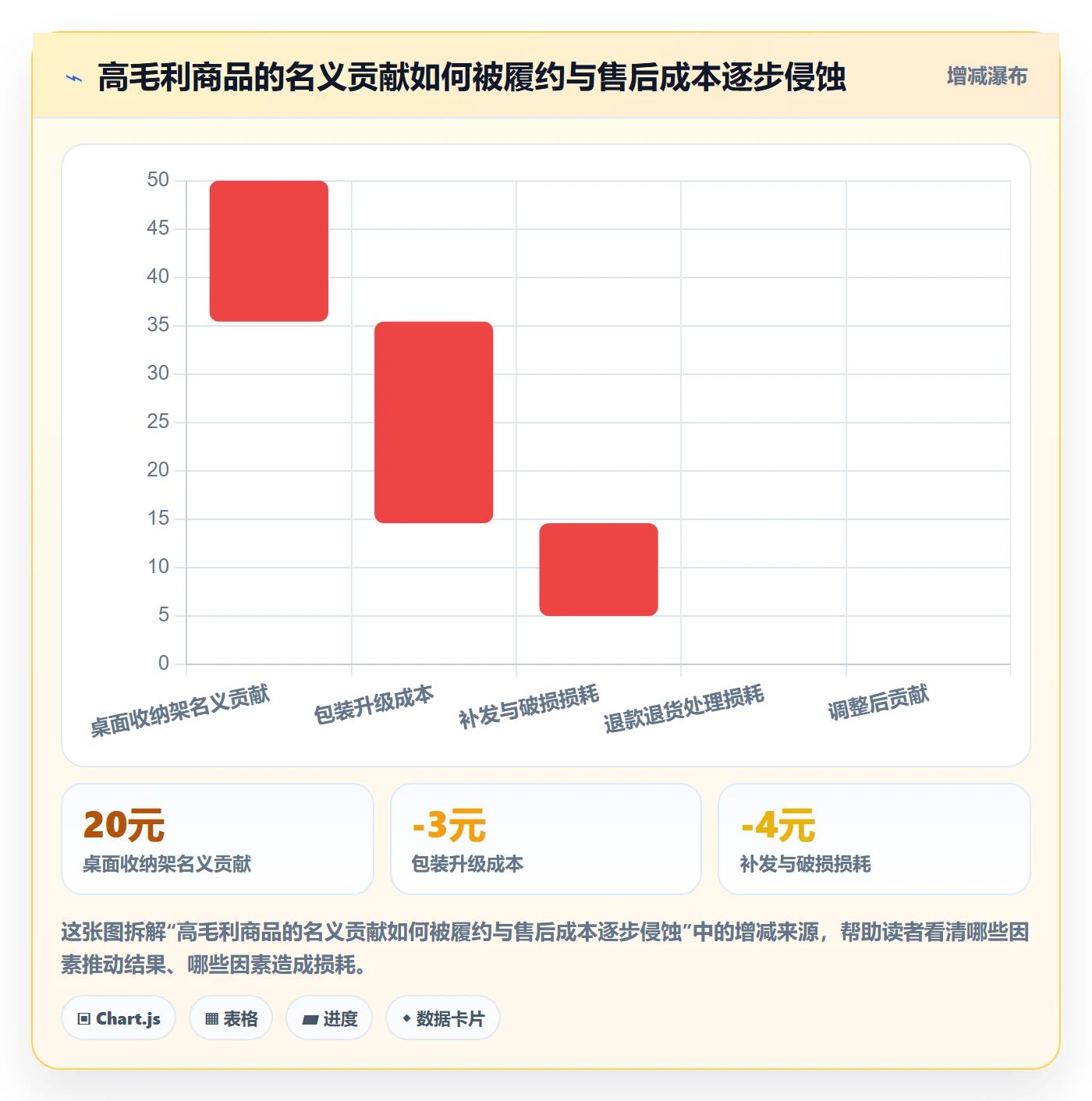 temu场景解析：账号绩效中的选品策略怎么处理