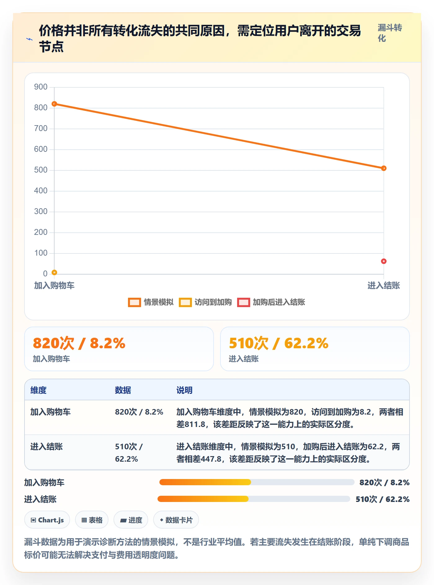 跨境电商方案设计：本地化运营场景的定价策略怎么做