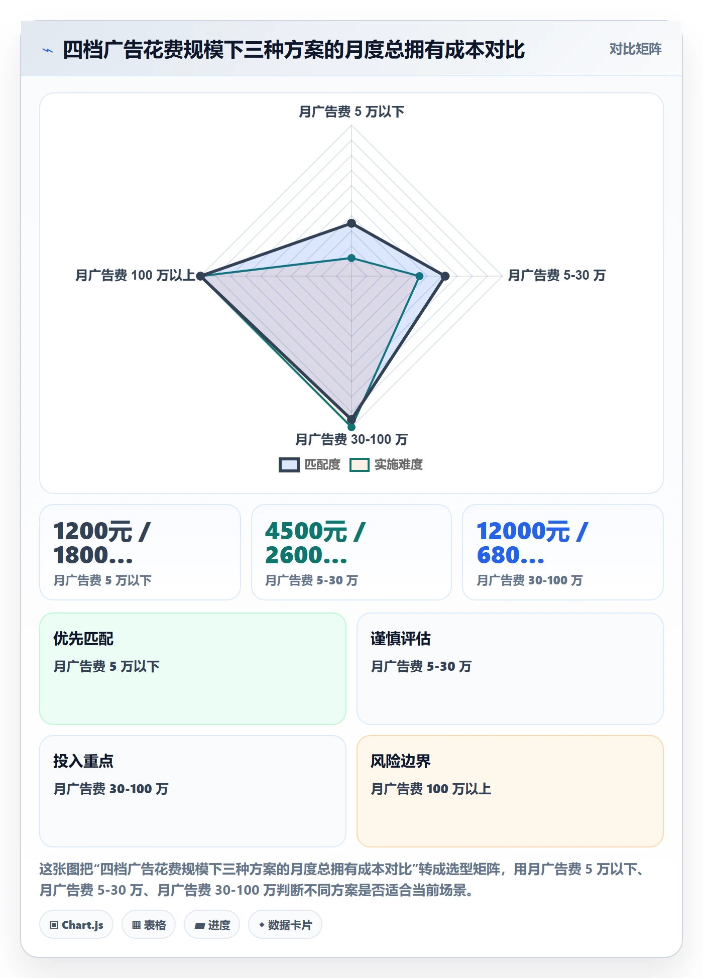 跨境电商运营应用思路：围绕广告投放拆解工具对比