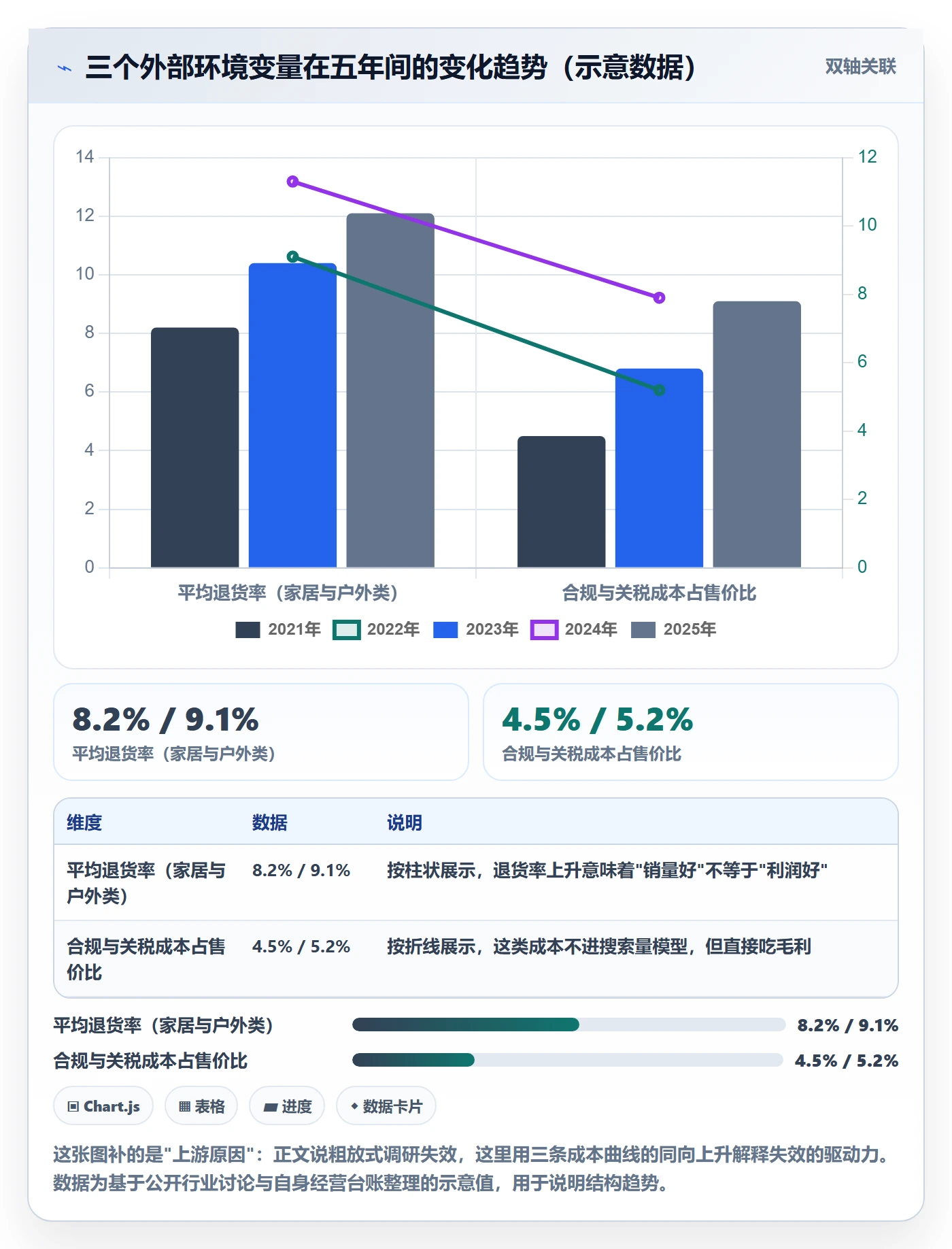 跨境电商运营管理要点：市场调研的精细化运营如何设计