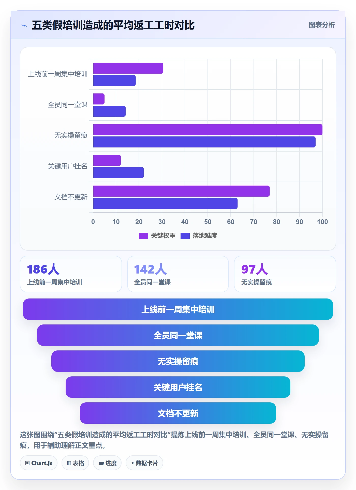 erp跨境电商执行标准：系统实施环节如何体现团队培训