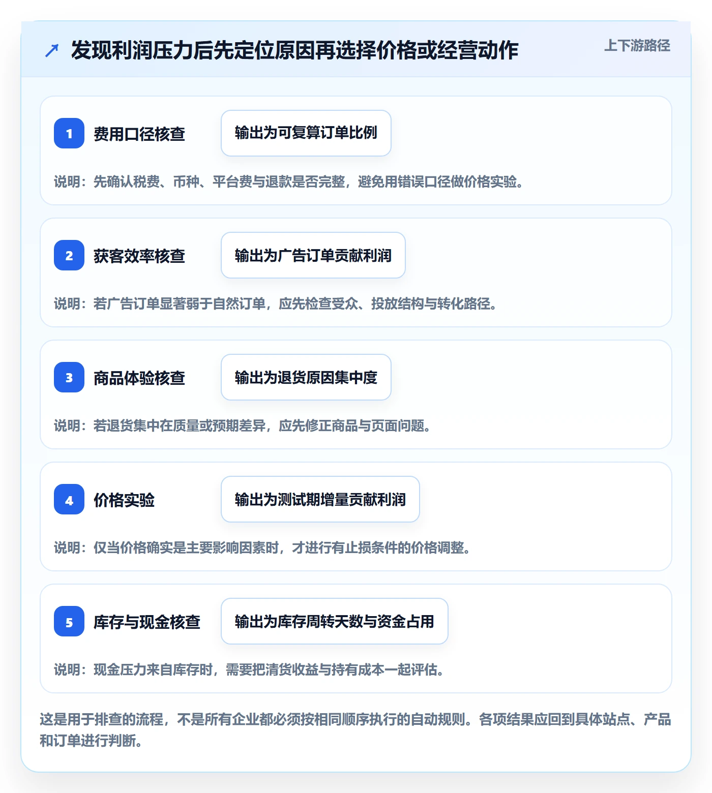 跨境电商定价策略：品牌增长从哪里开始