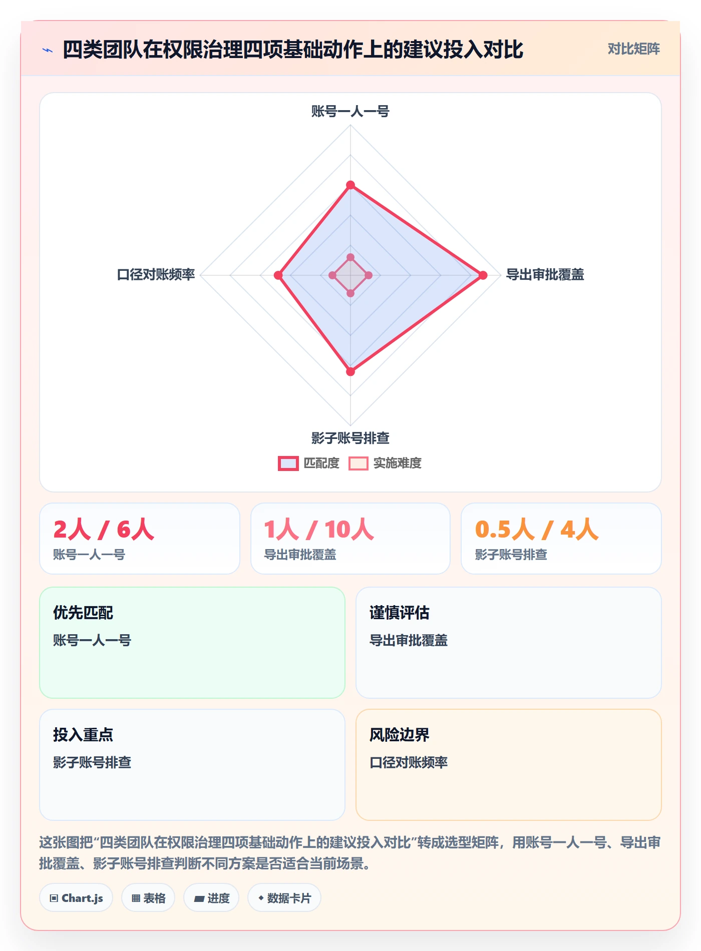 erp跨境电商检查方法：通过权限管理评估市场调研质量