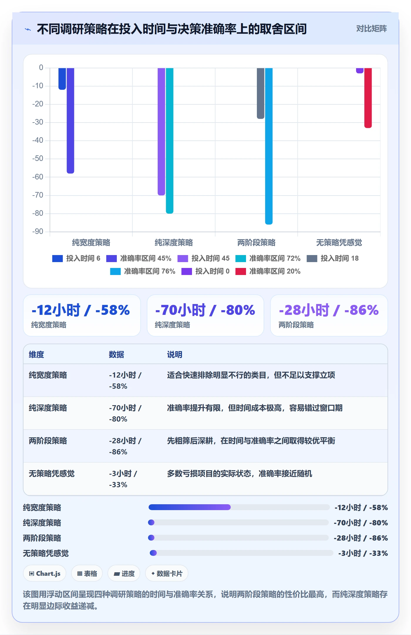 跨境电商运营实践指南：市场调研的新手避坑怎样更有效