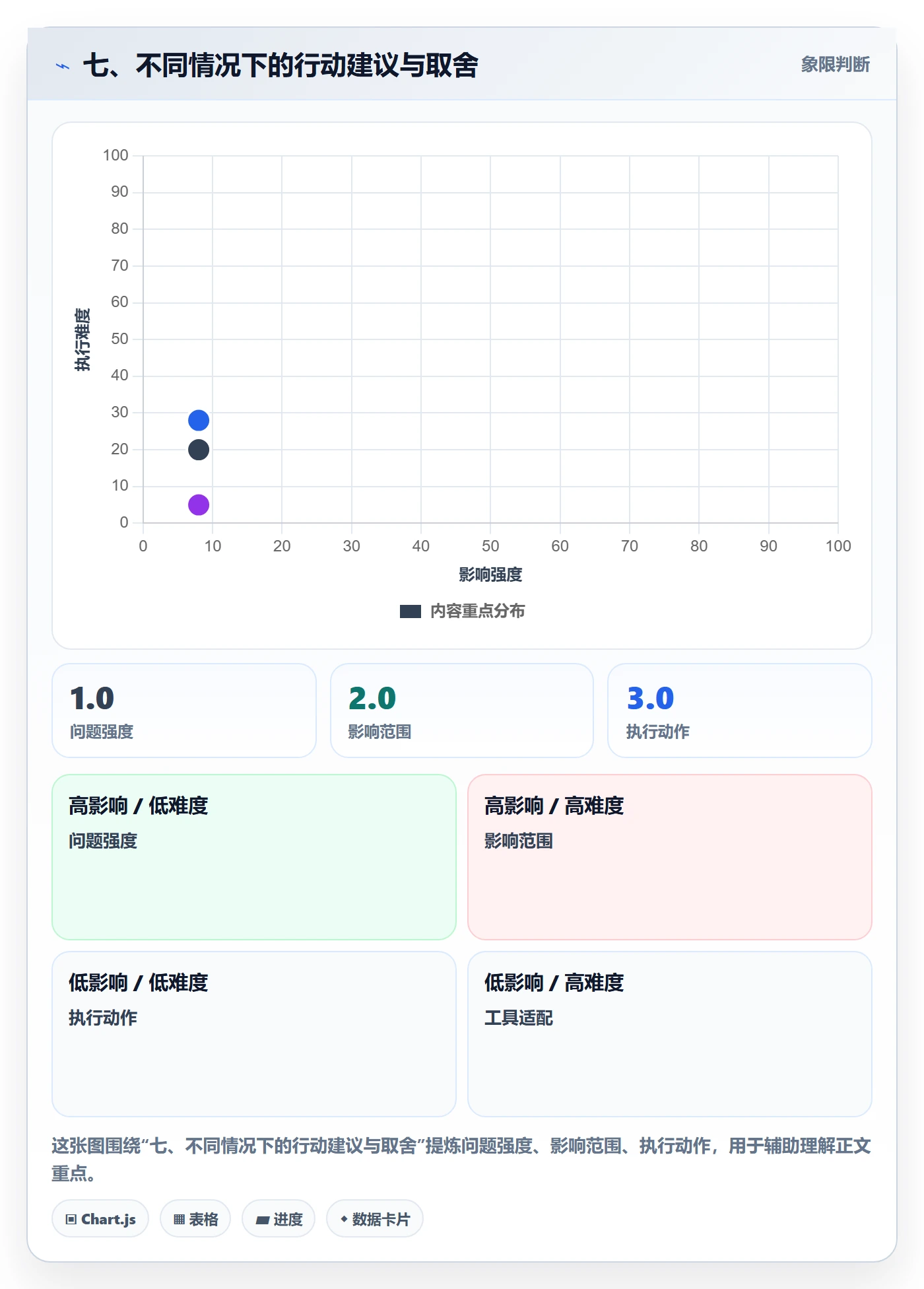 七、不同情况下的行动建议与取舍