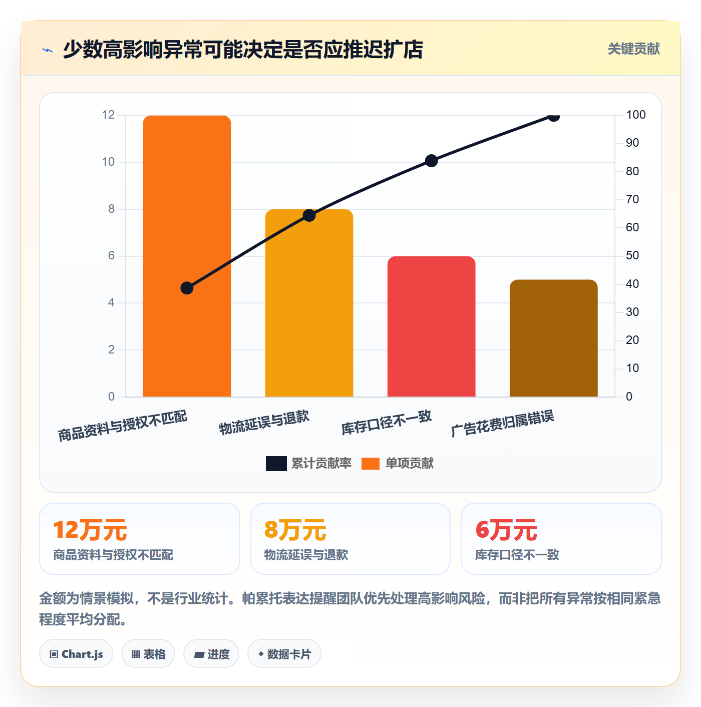 跨境电商怎么选？平台规则相关的多店经营判断标准