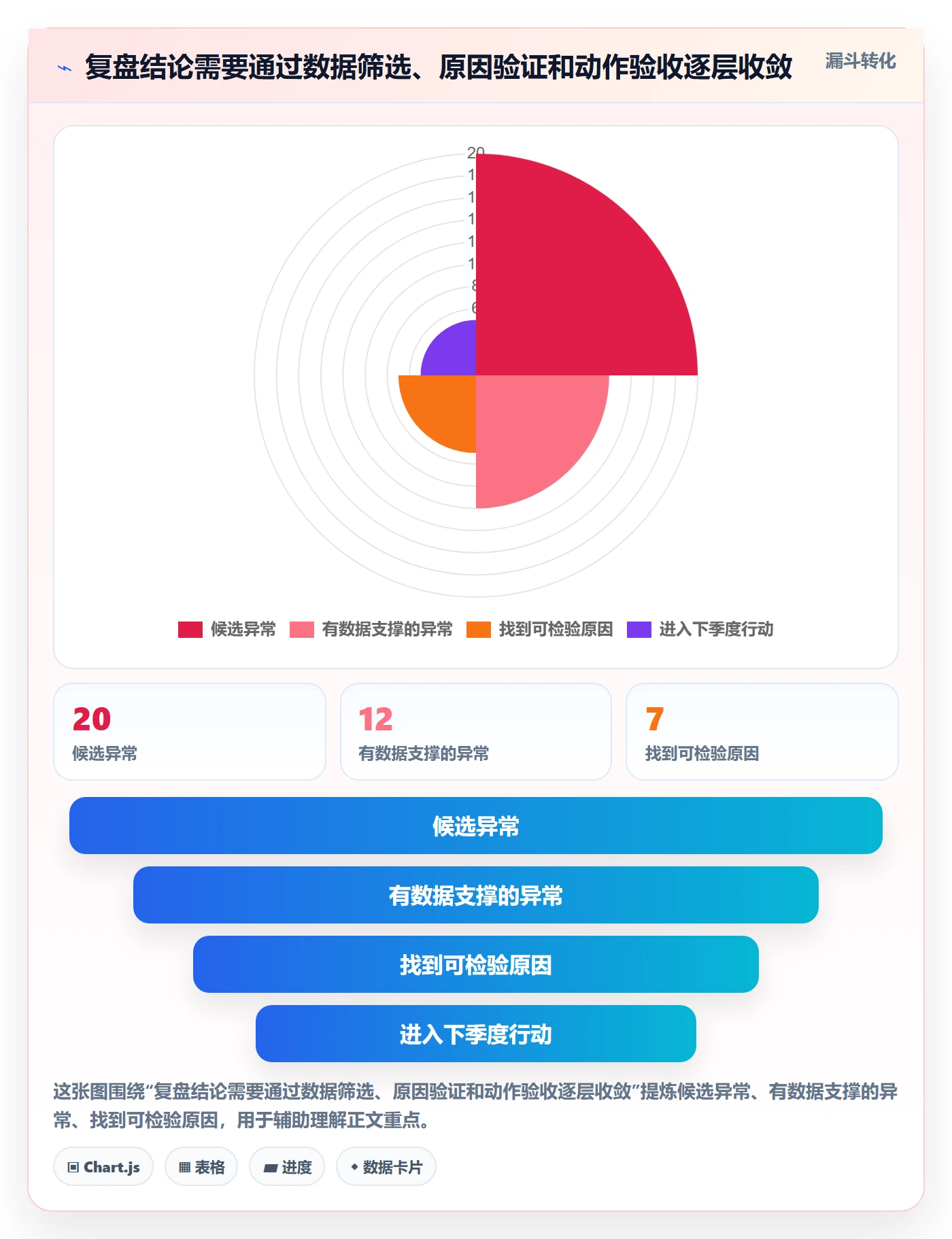 temu场景解析：半托管模式中的季度复盘怎么处理
