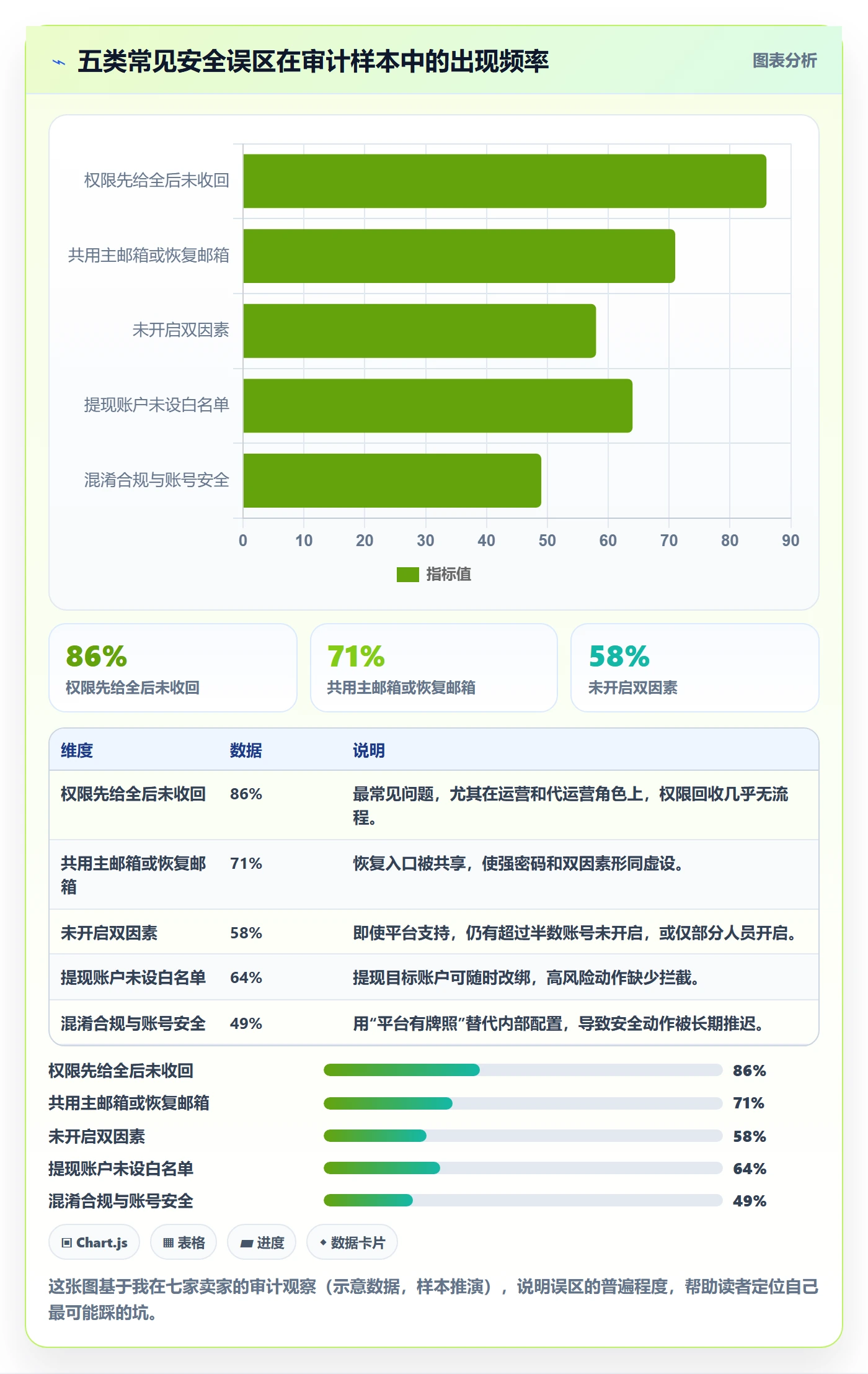 跨境电商一站式服务配置指南：支付收款需要哪些账号安全设置