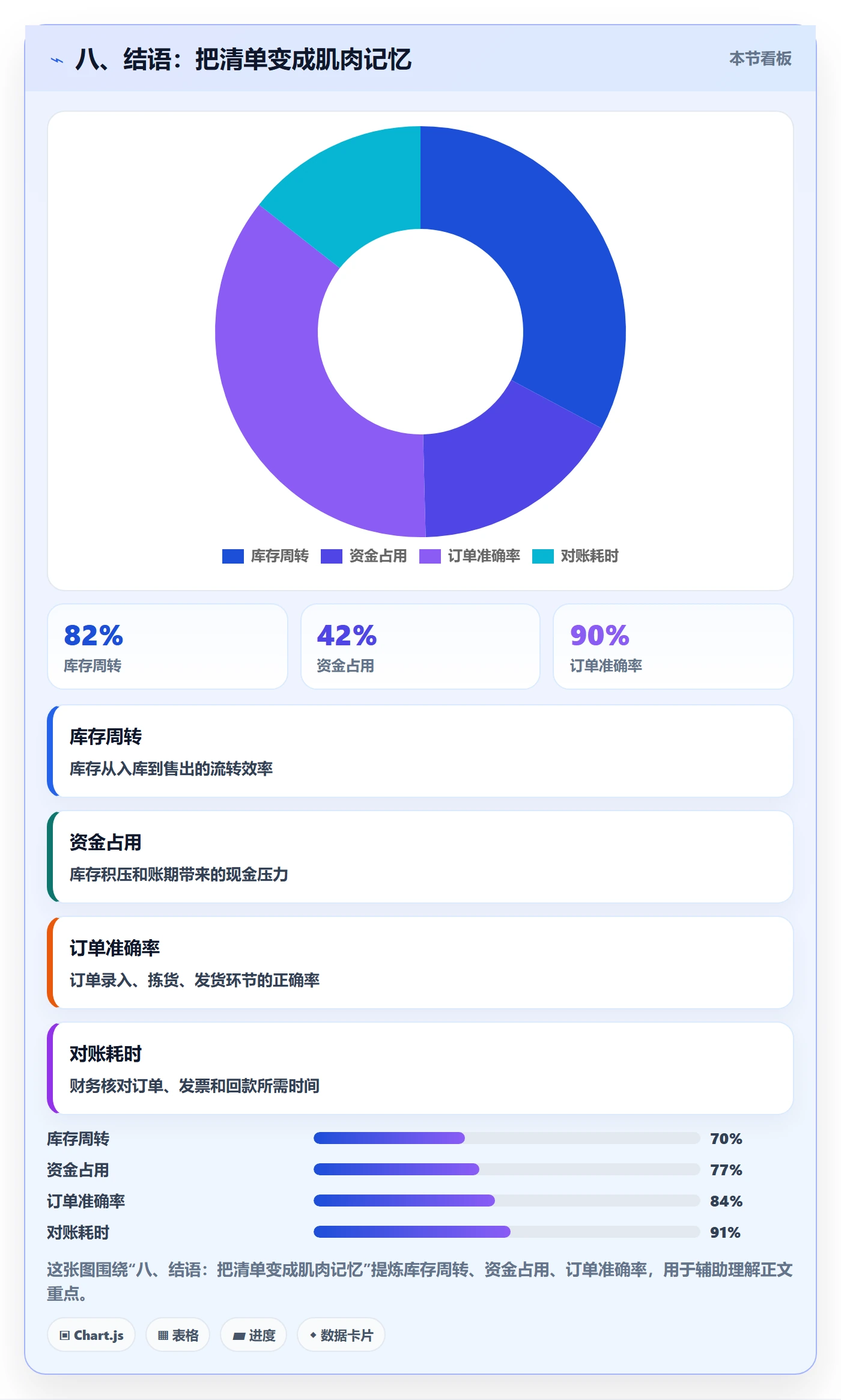 八、结语：把清单变成肌肉记忆