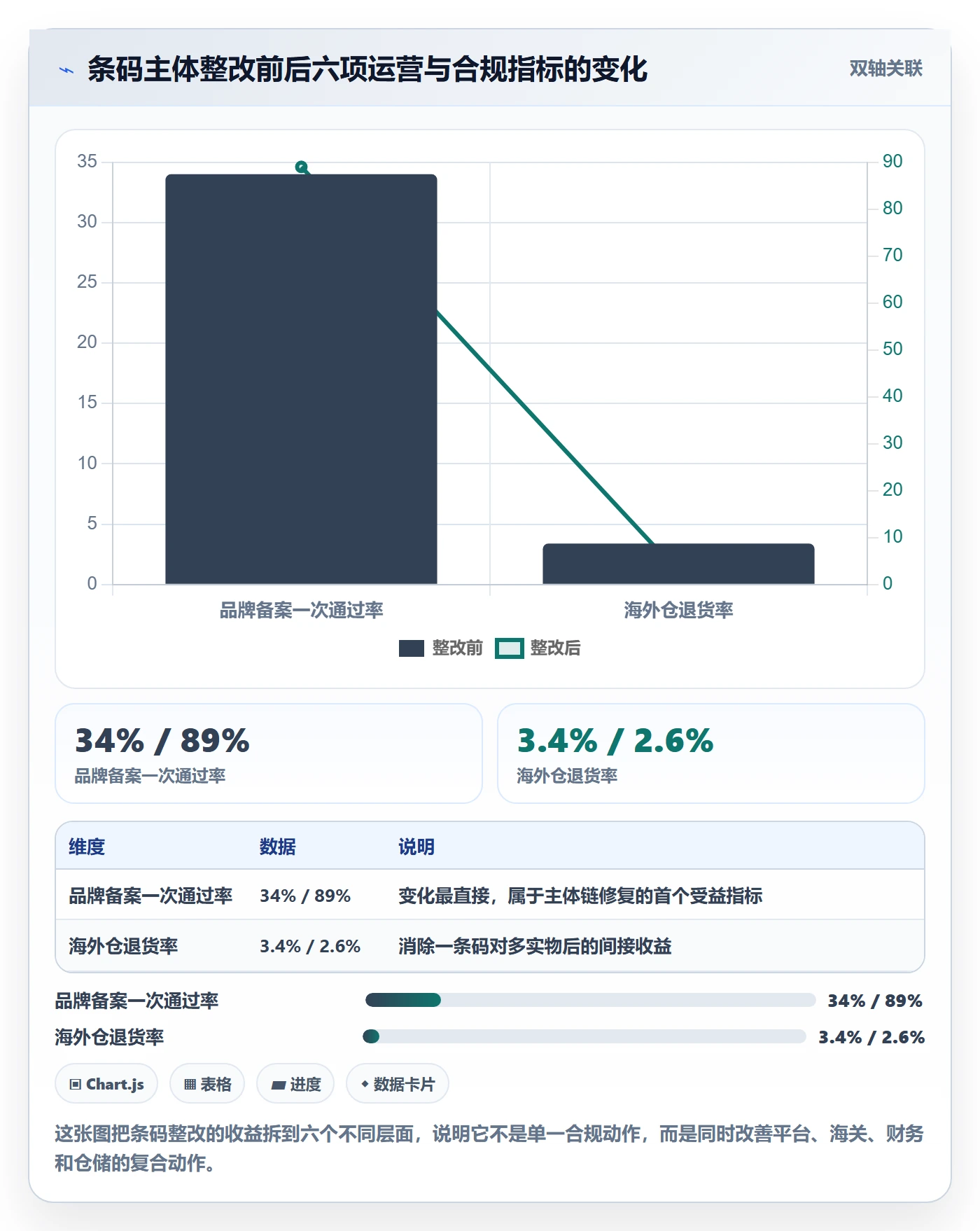 UPC码从0到1：合规风险的税务筹划与操作要点