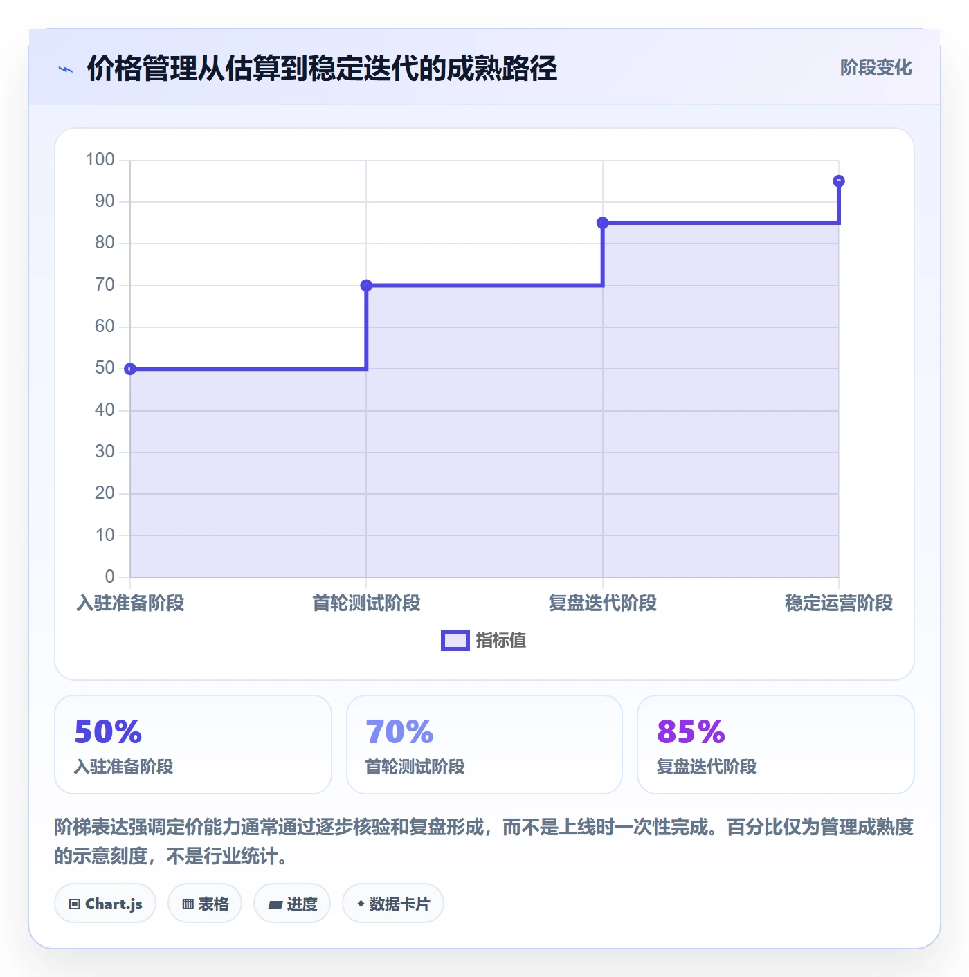 temu管理模板：围绕平台入驻开展定价策略