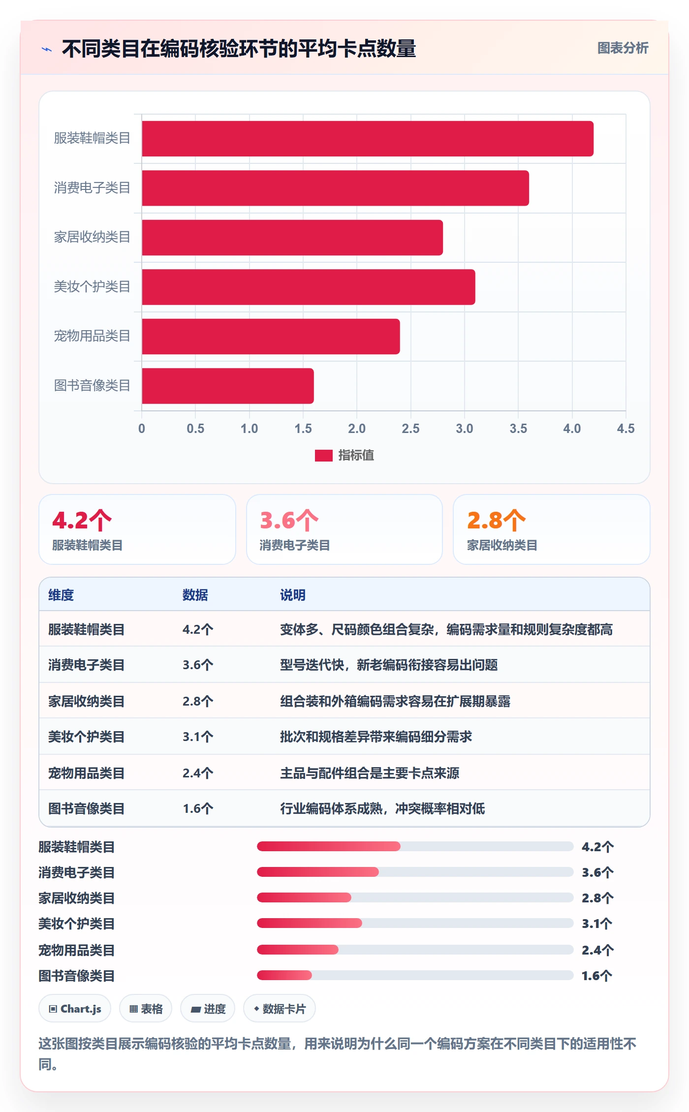 UPC码怎么选？商品绑定相关的选品策略判断标准