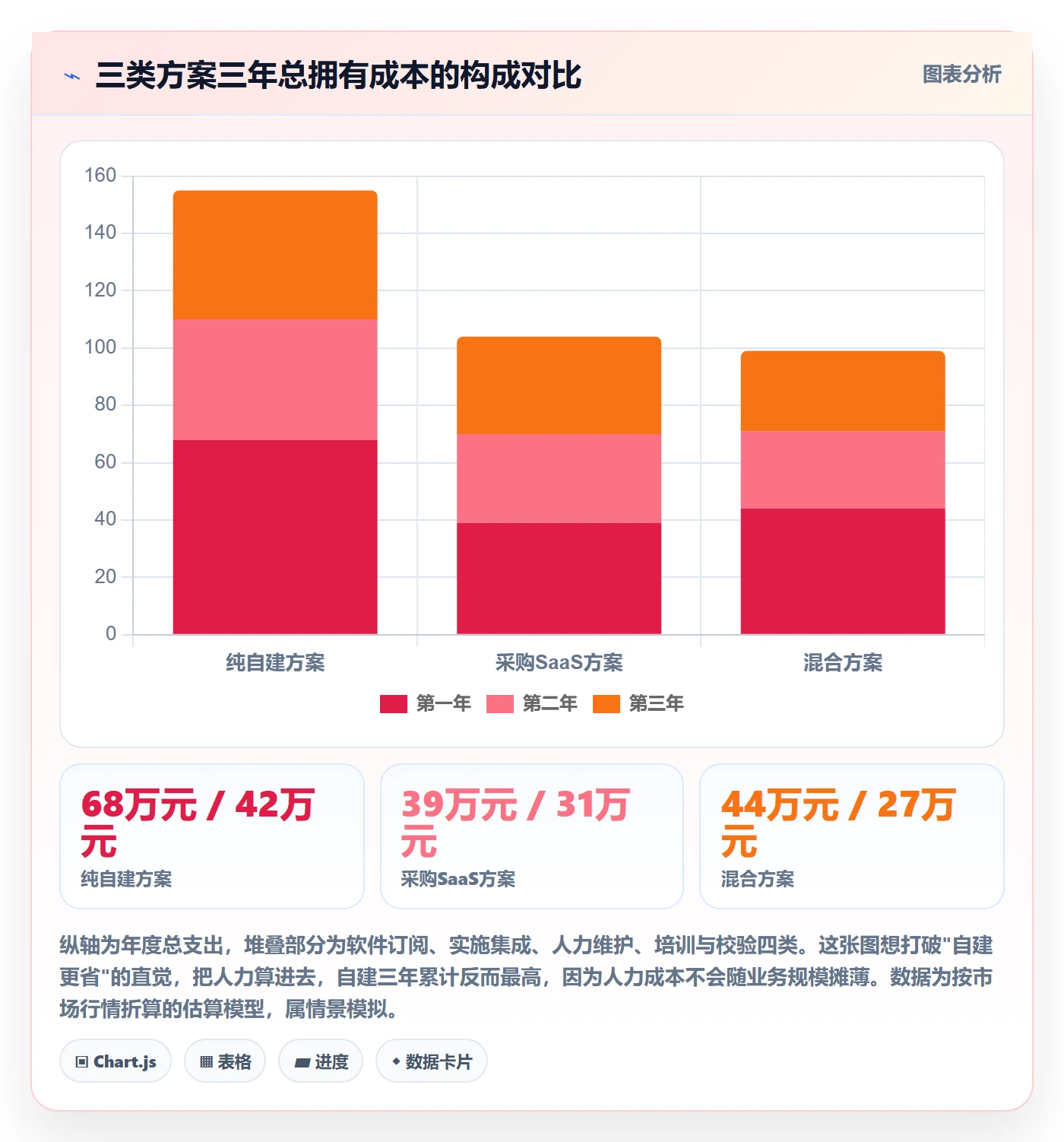 跨境电商运营选择标准：转化优化维度如何评估系统搭建