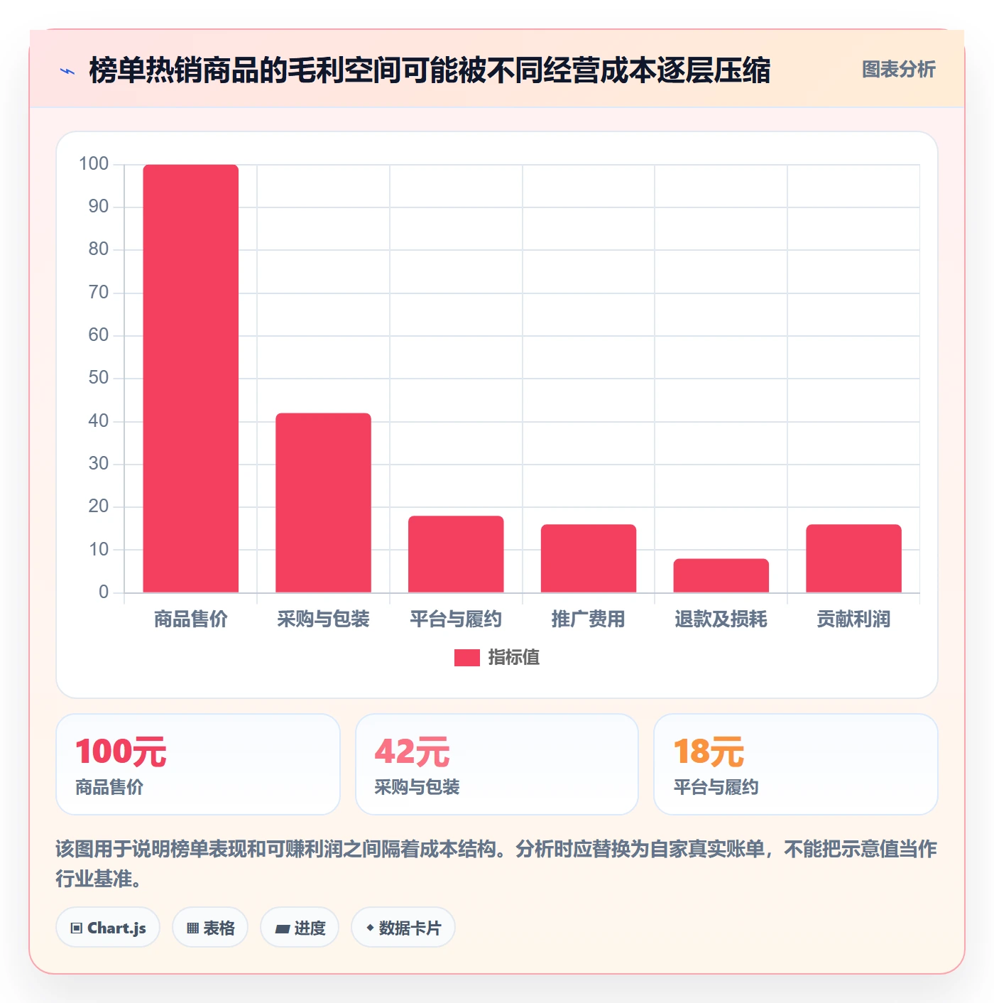 电商数据查询网站从0到1：平台榜单的工具对比与操作要点