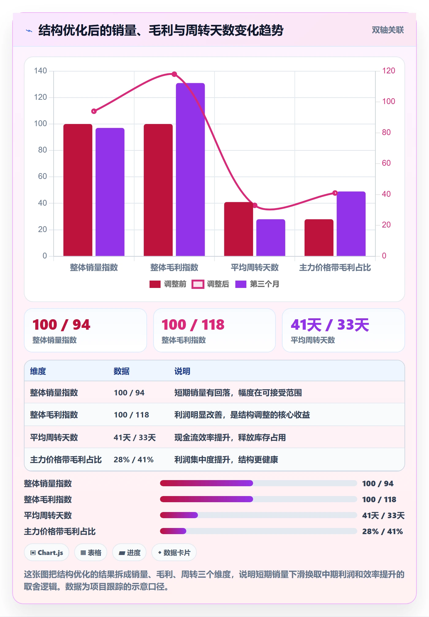 想做好商品分析，先掌握品牌建设中的价格带