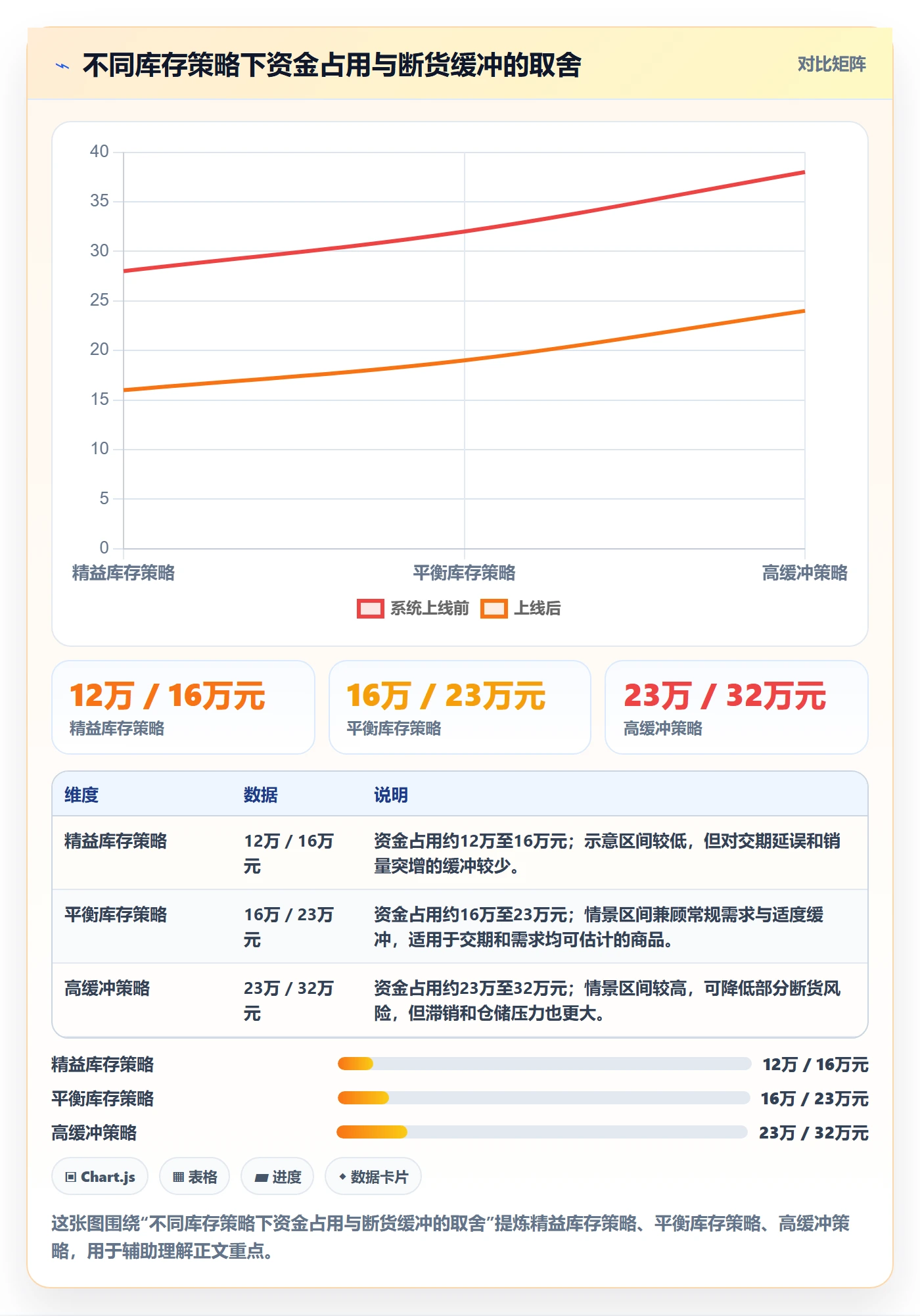 temu运营框架：把半托管模式纳入系统搭建