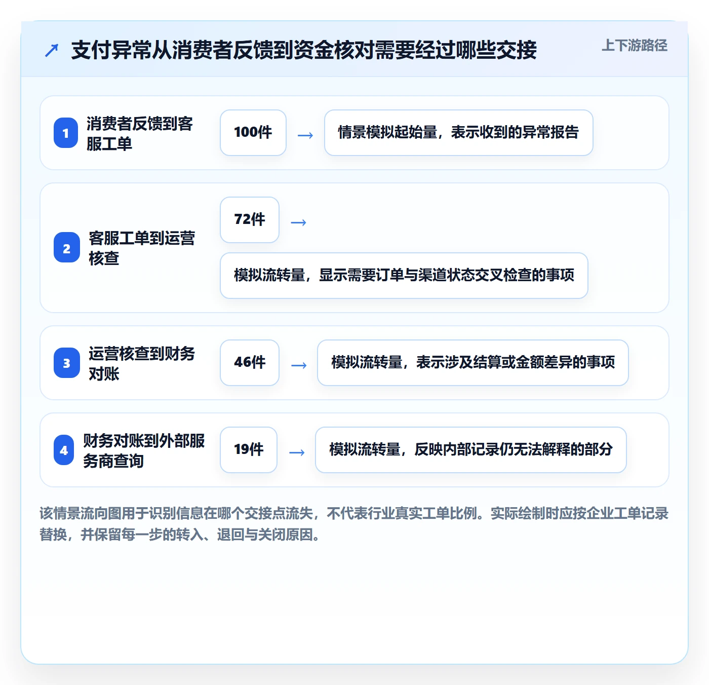 跨境电商场景解析：支付结算中的团队培训怎么处理
