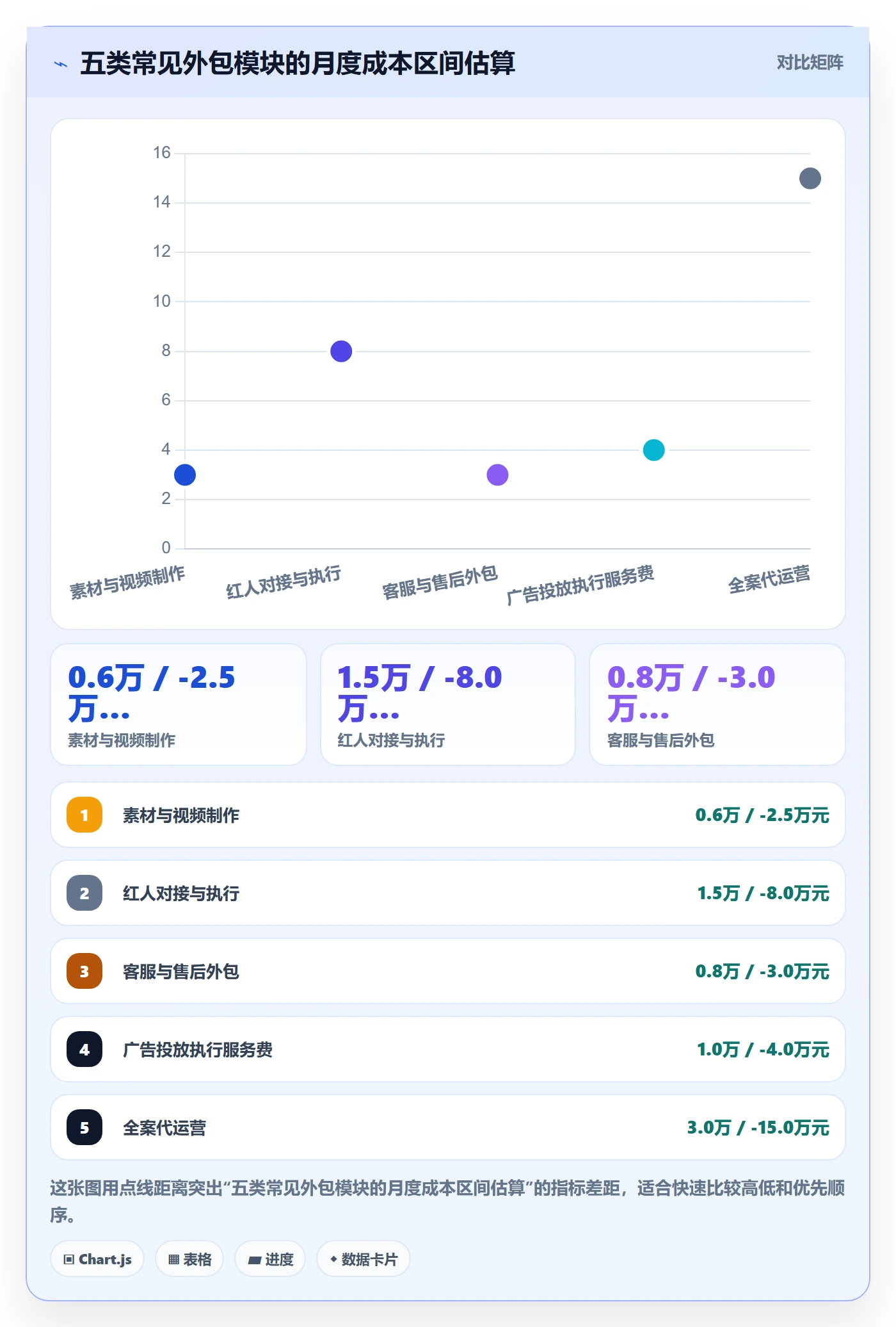 想做好跨境电商一站式服务，先掌握案例拆解中的运营推广