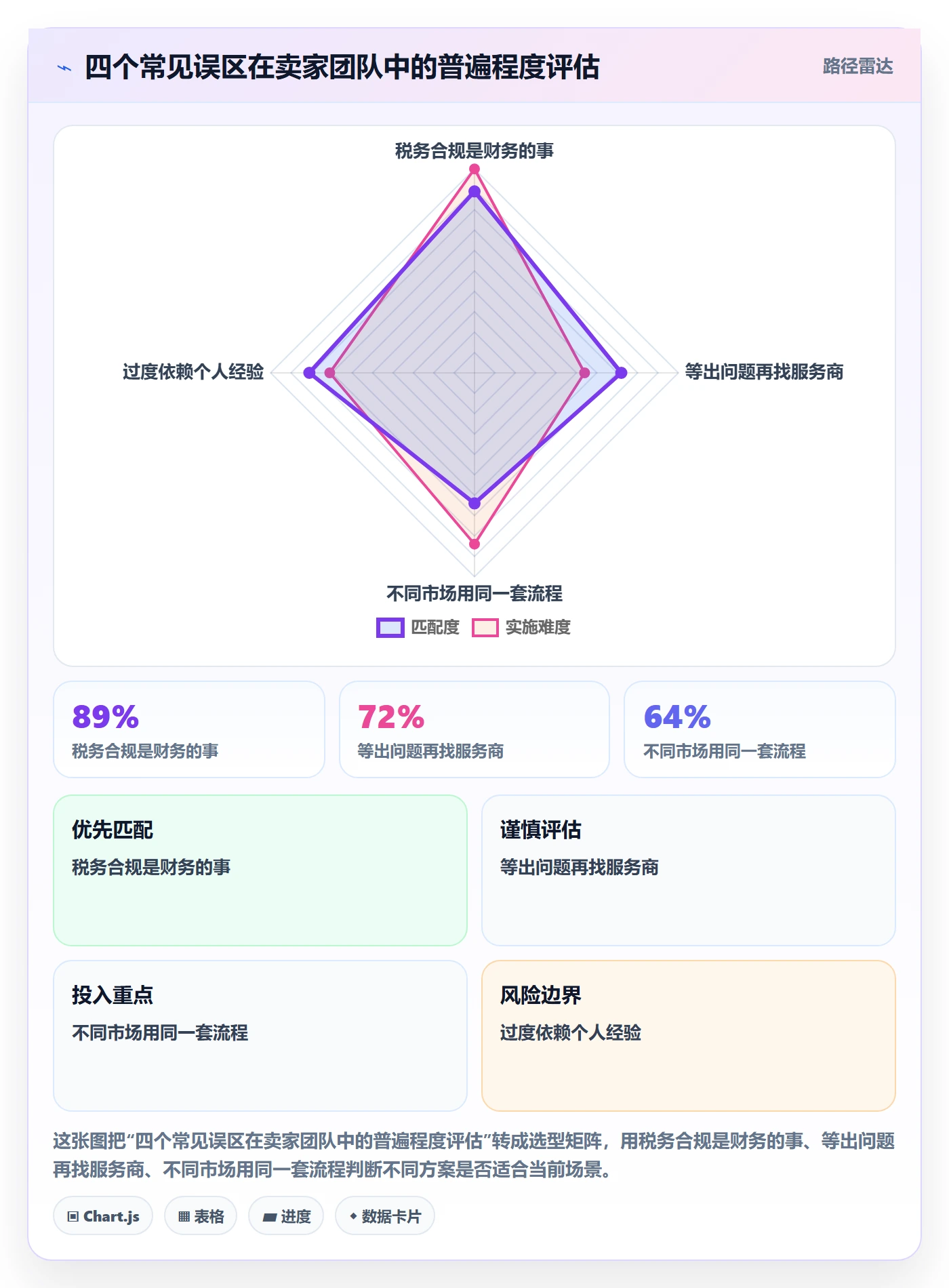 跨境电商一站式服务实用方法：围绕税务合规建立团队协同