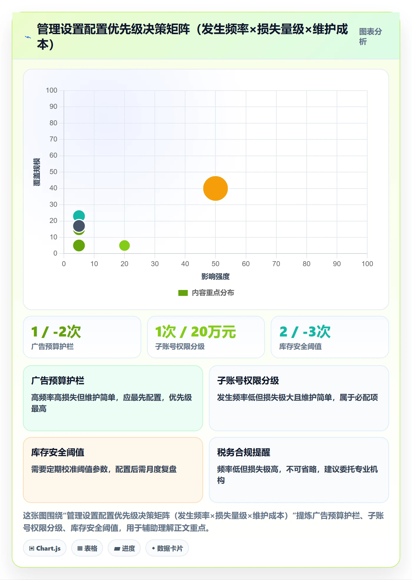 跨境电商一站式服务配置指南：运营推广需要哪些日常管理设置