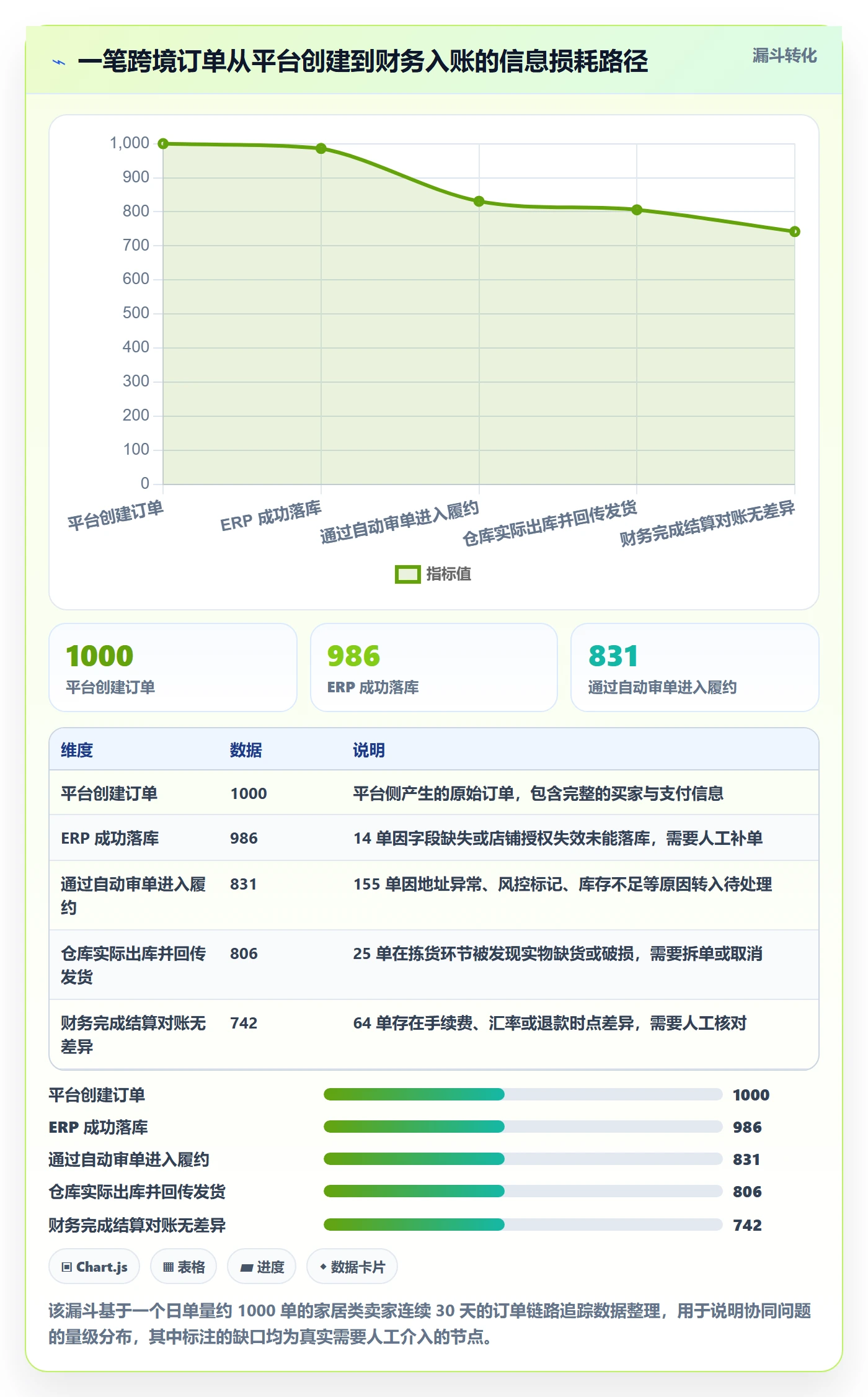 erp跨境电商方案设计:订单同步场景的团队协同怎么做