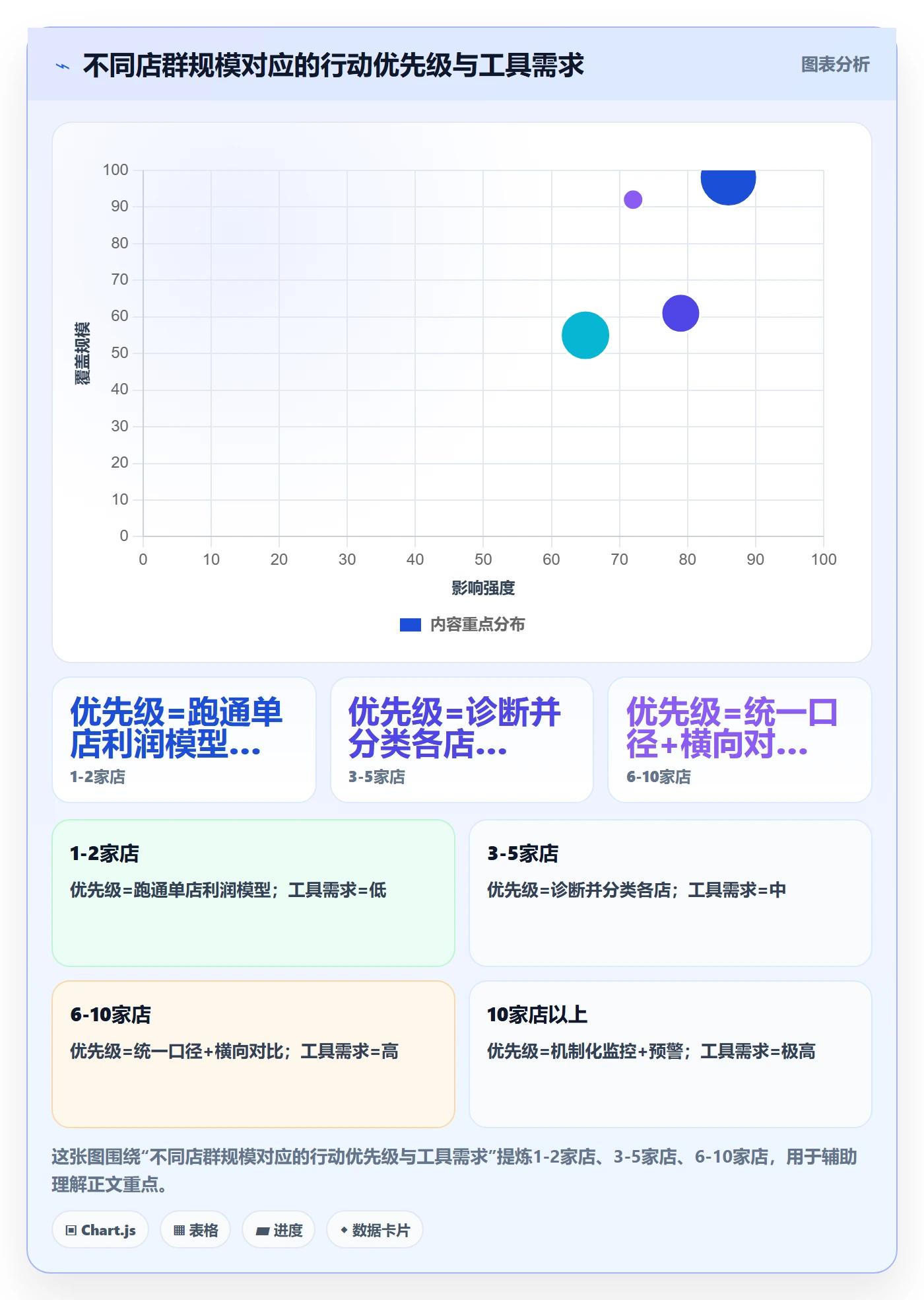 商品分析应用思路：围绕利润空间拆解店群管理