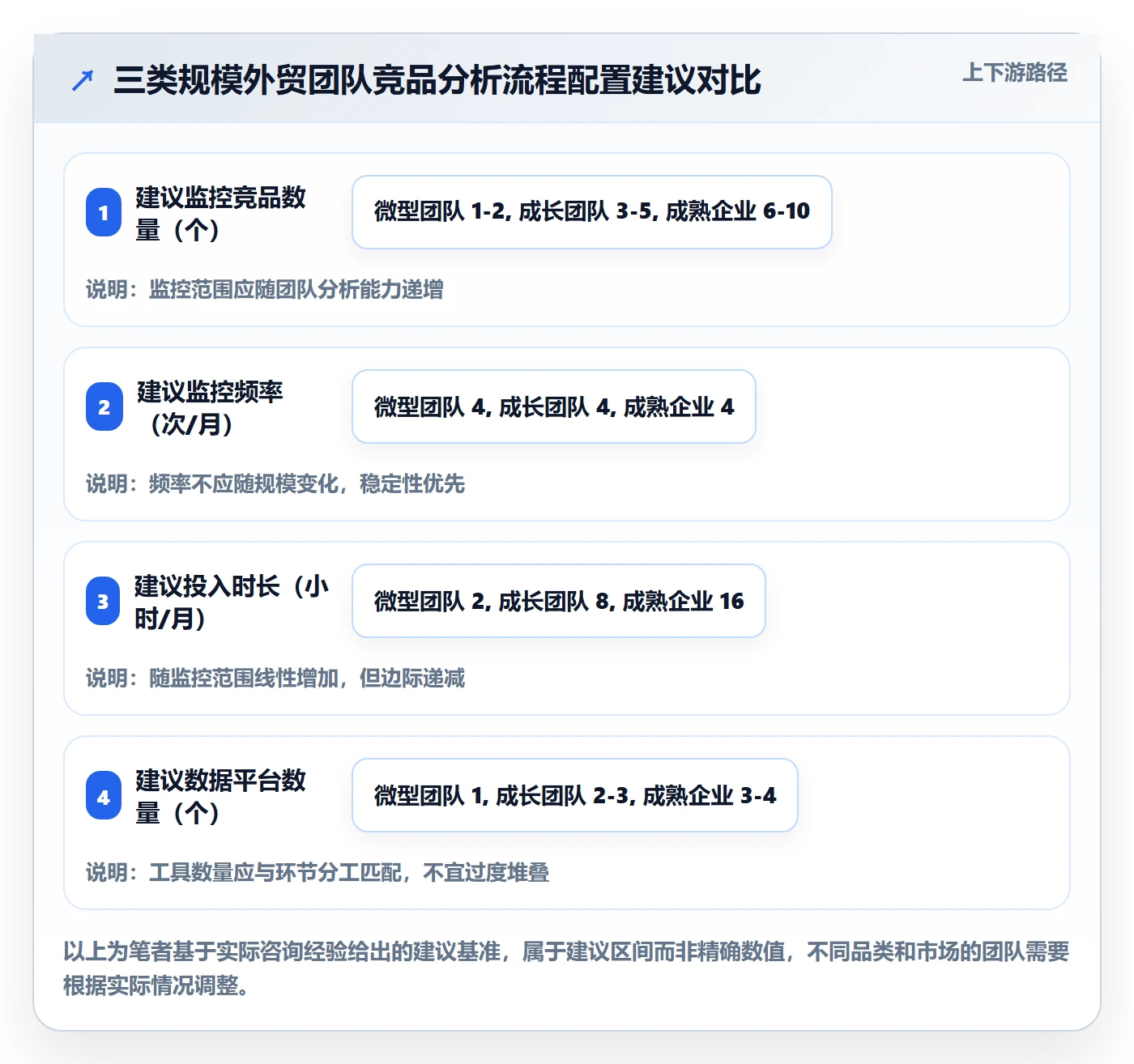 外贸数据分析平台工作指南：用流程设计解决竞争对手问题