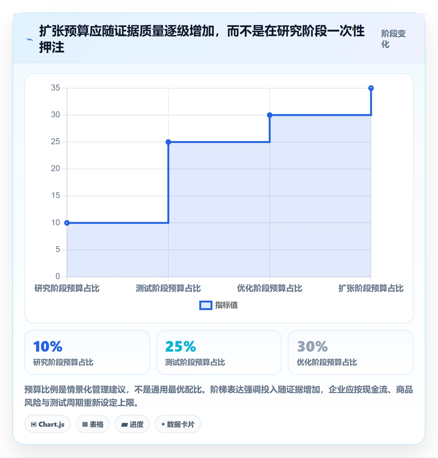 跨境电商管理要点：市场选择的增长策略如何设计